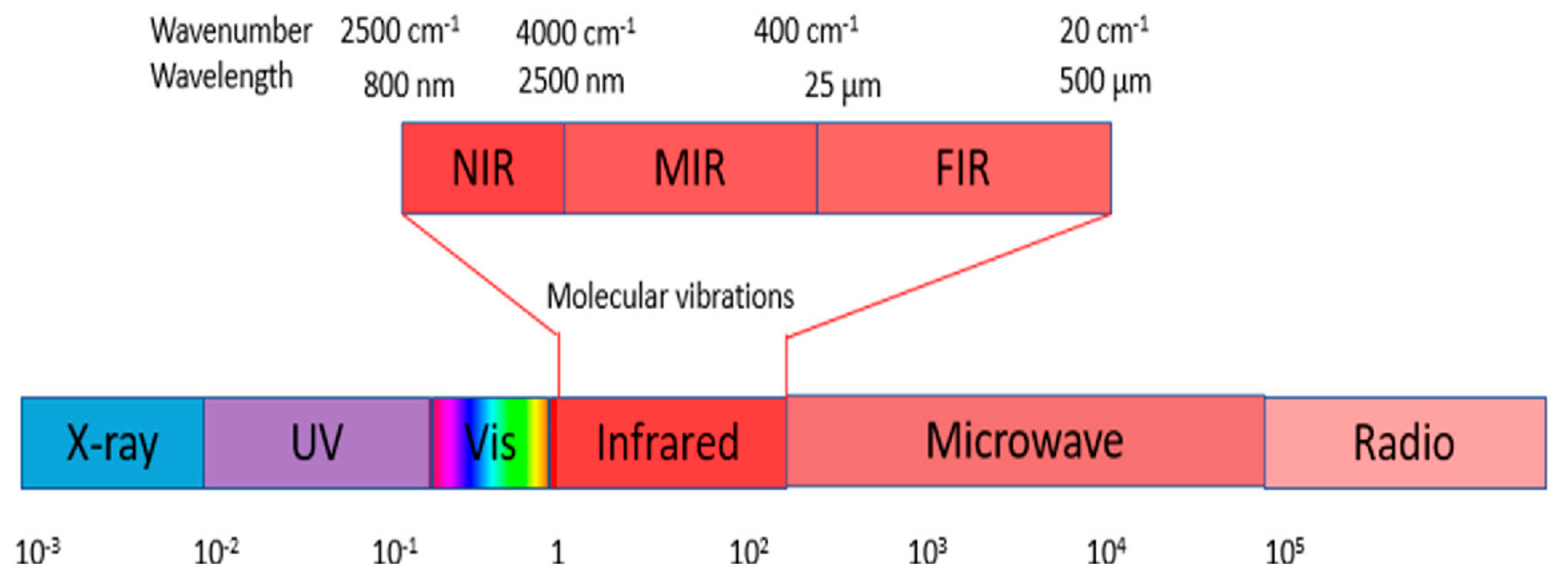 Sensors 23 08531 g001