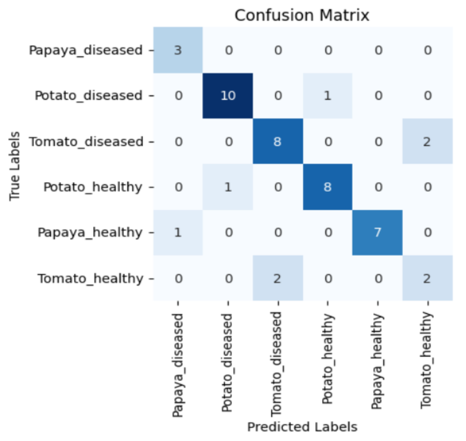 Sensors 23 08531 g005