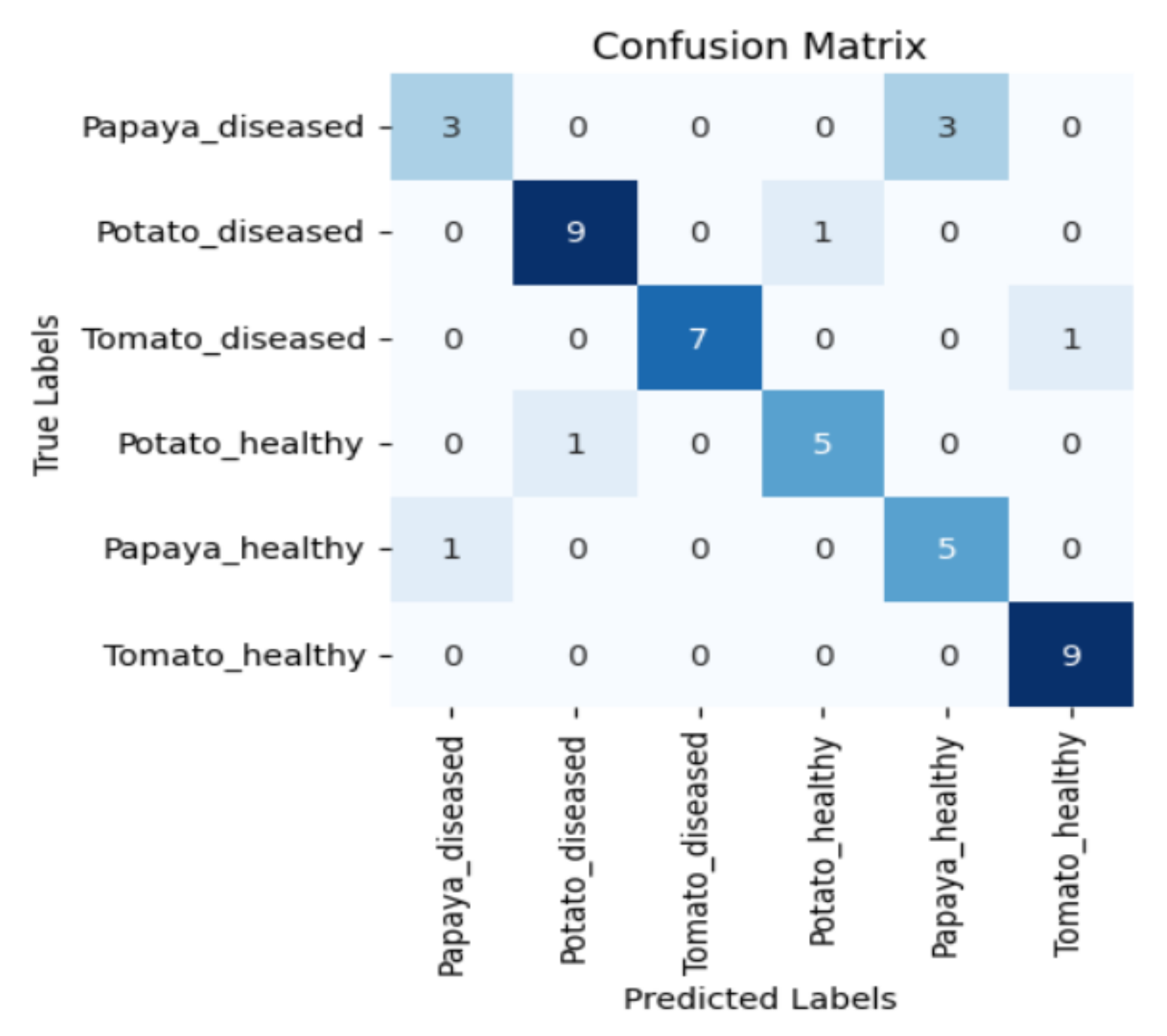 Sensors 23 08531 g007