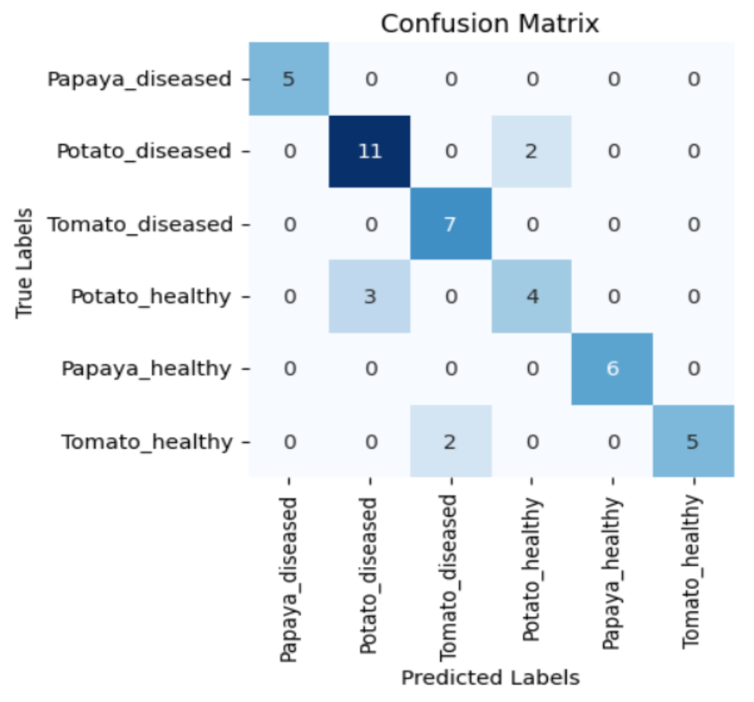 Sensors 23 08531 g008
