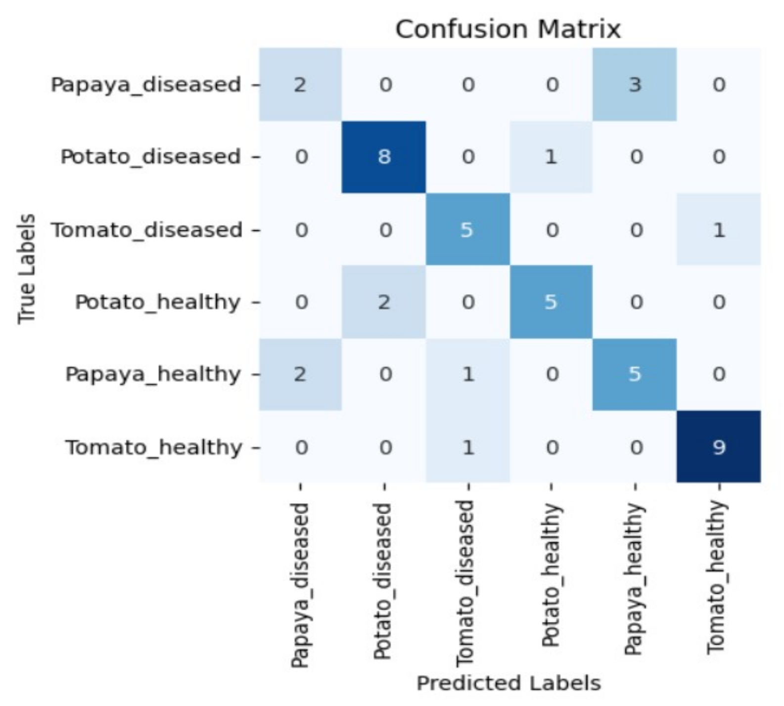 Sensors 23 08531 g010