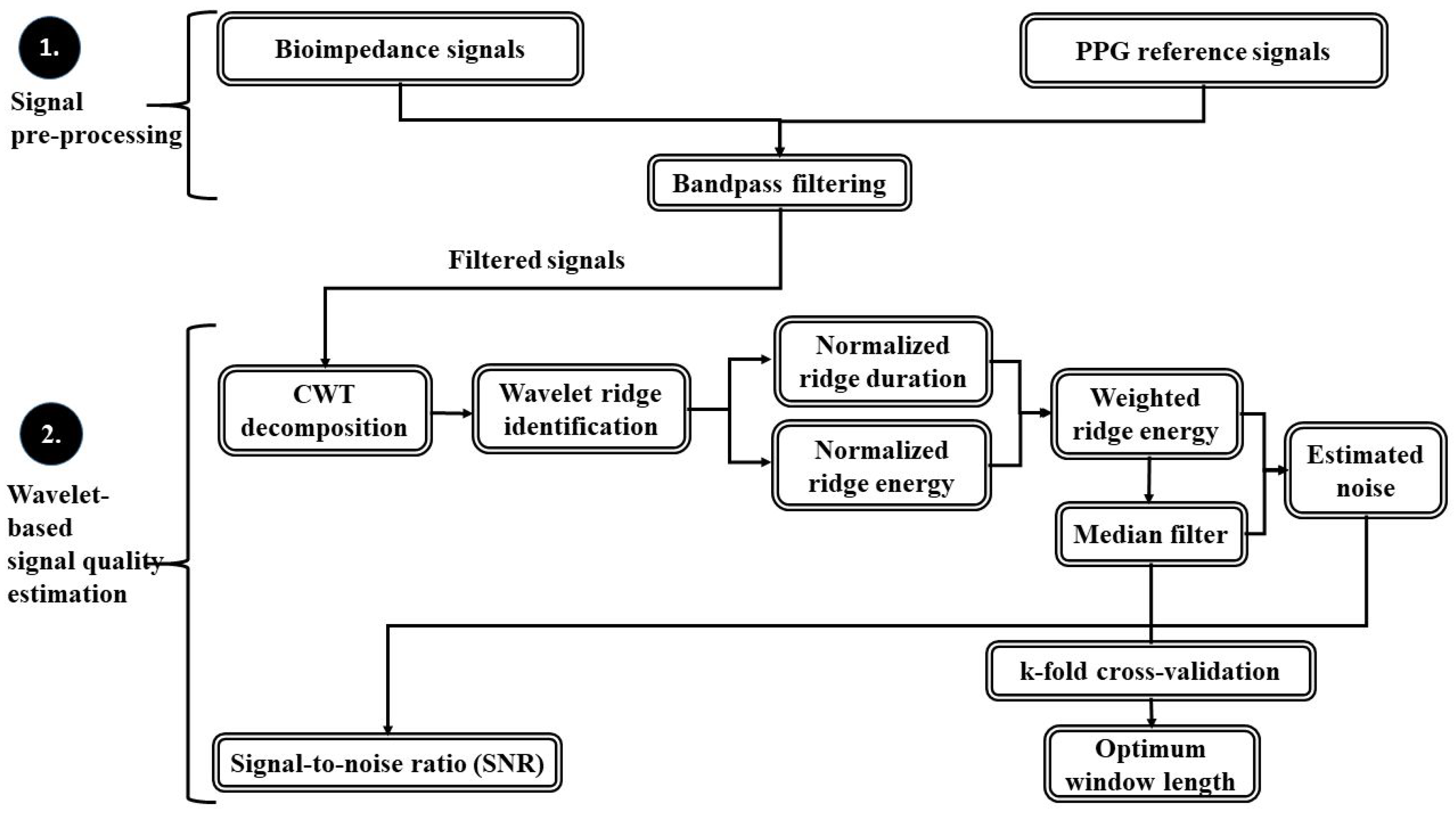 Sensors 23 08532 g002