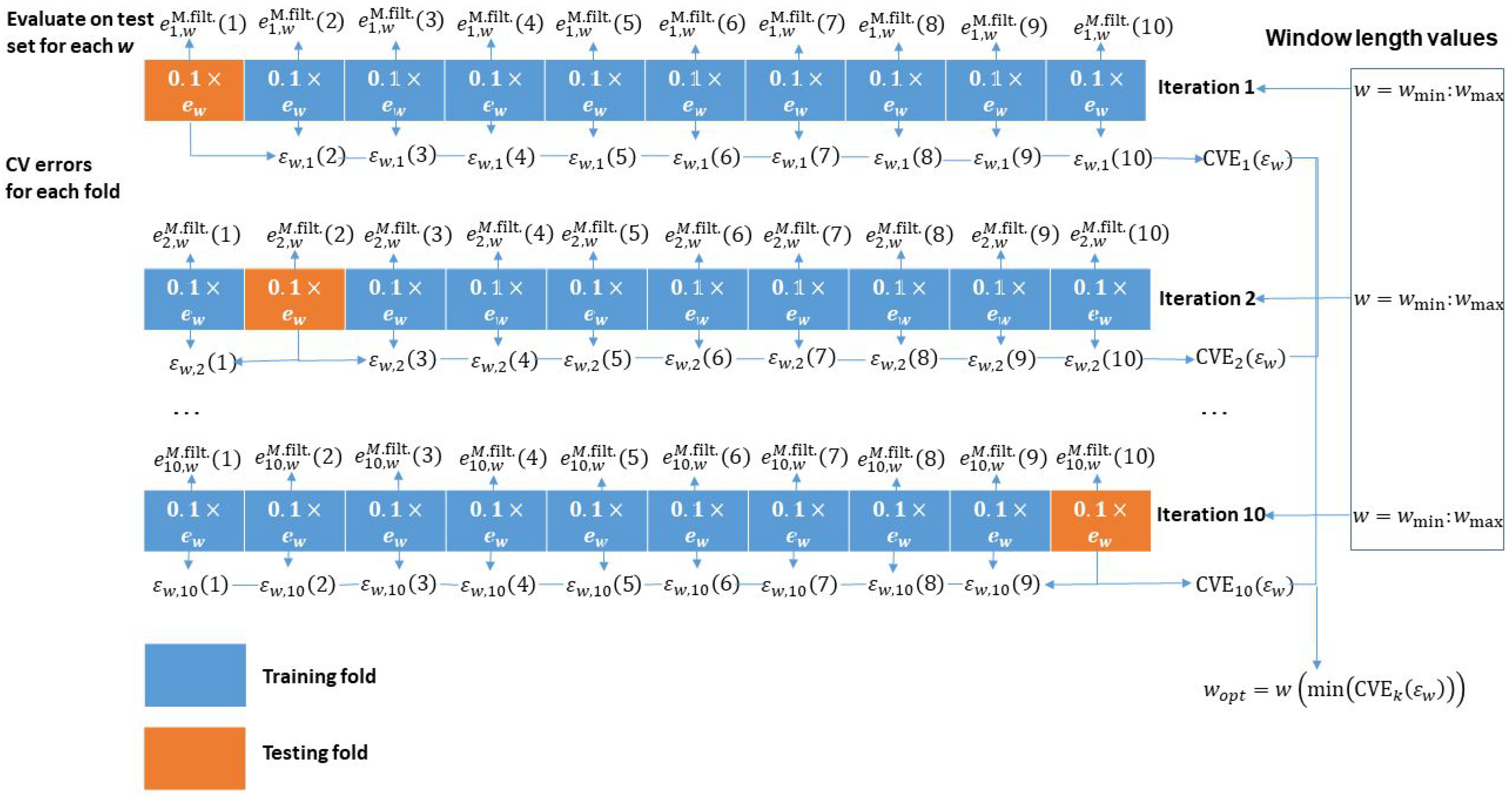 Sensors 23 08532 g003