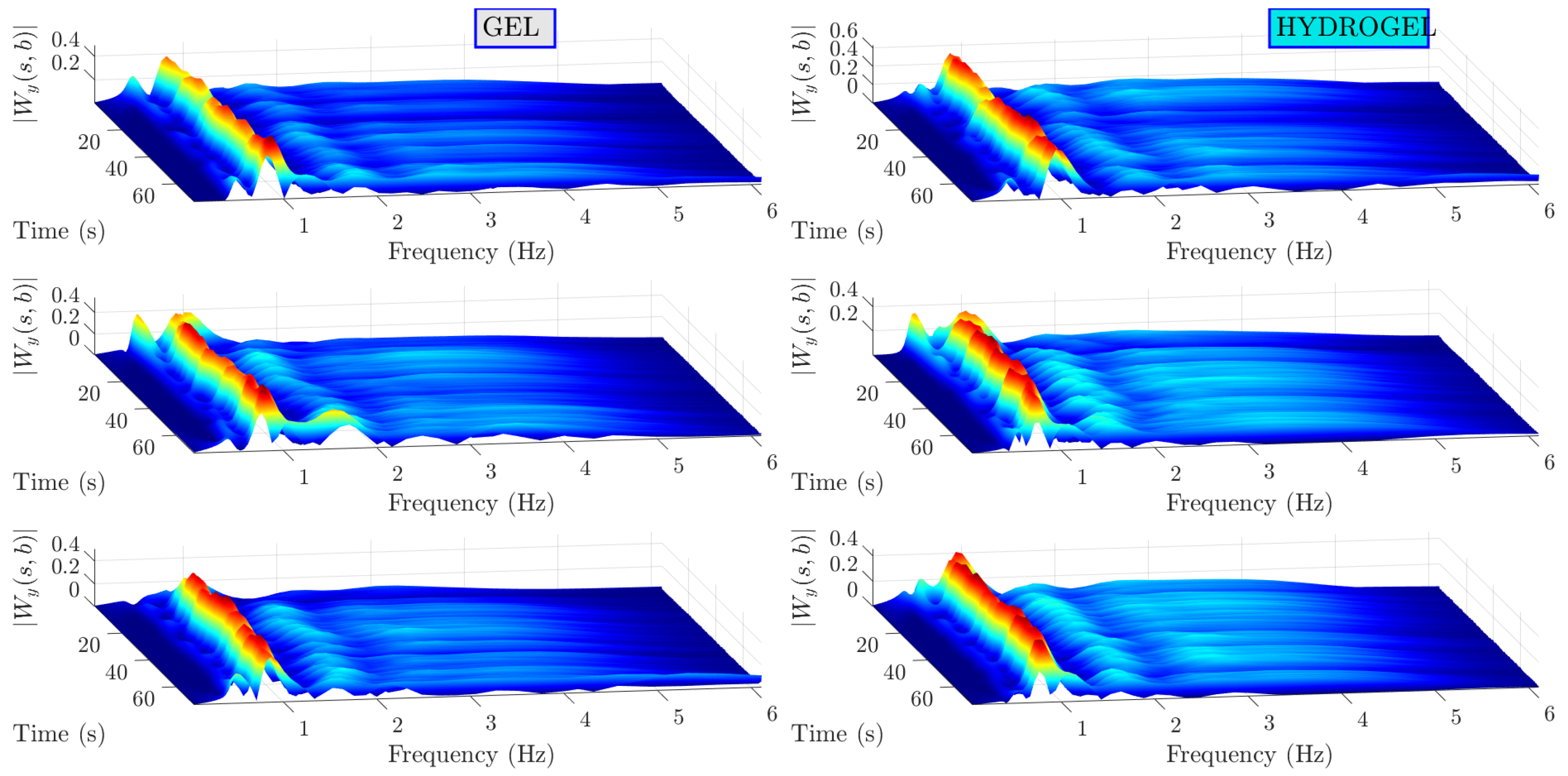 Sensors 23 08532 g012