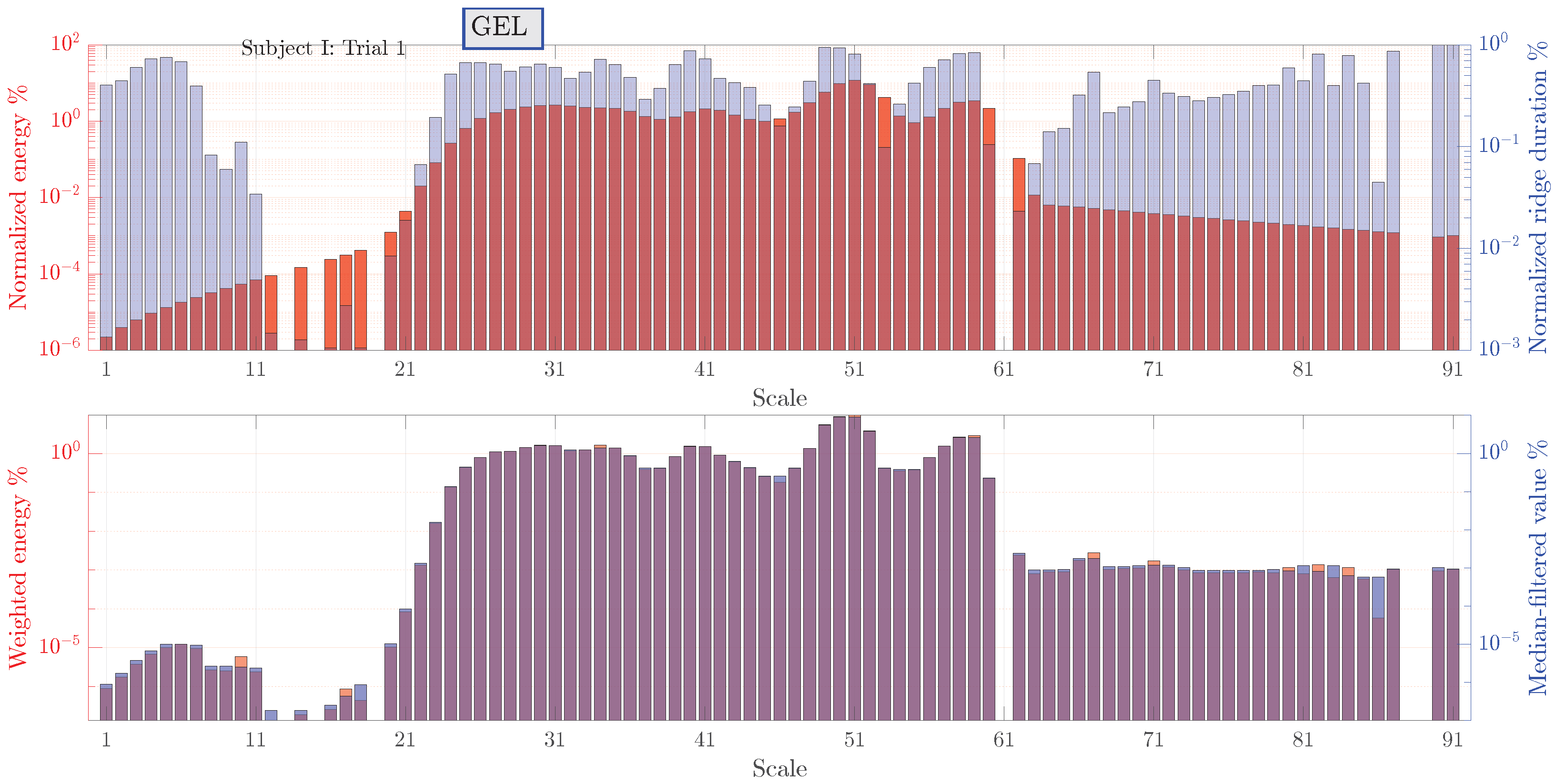 Sensors 23 08532 g014