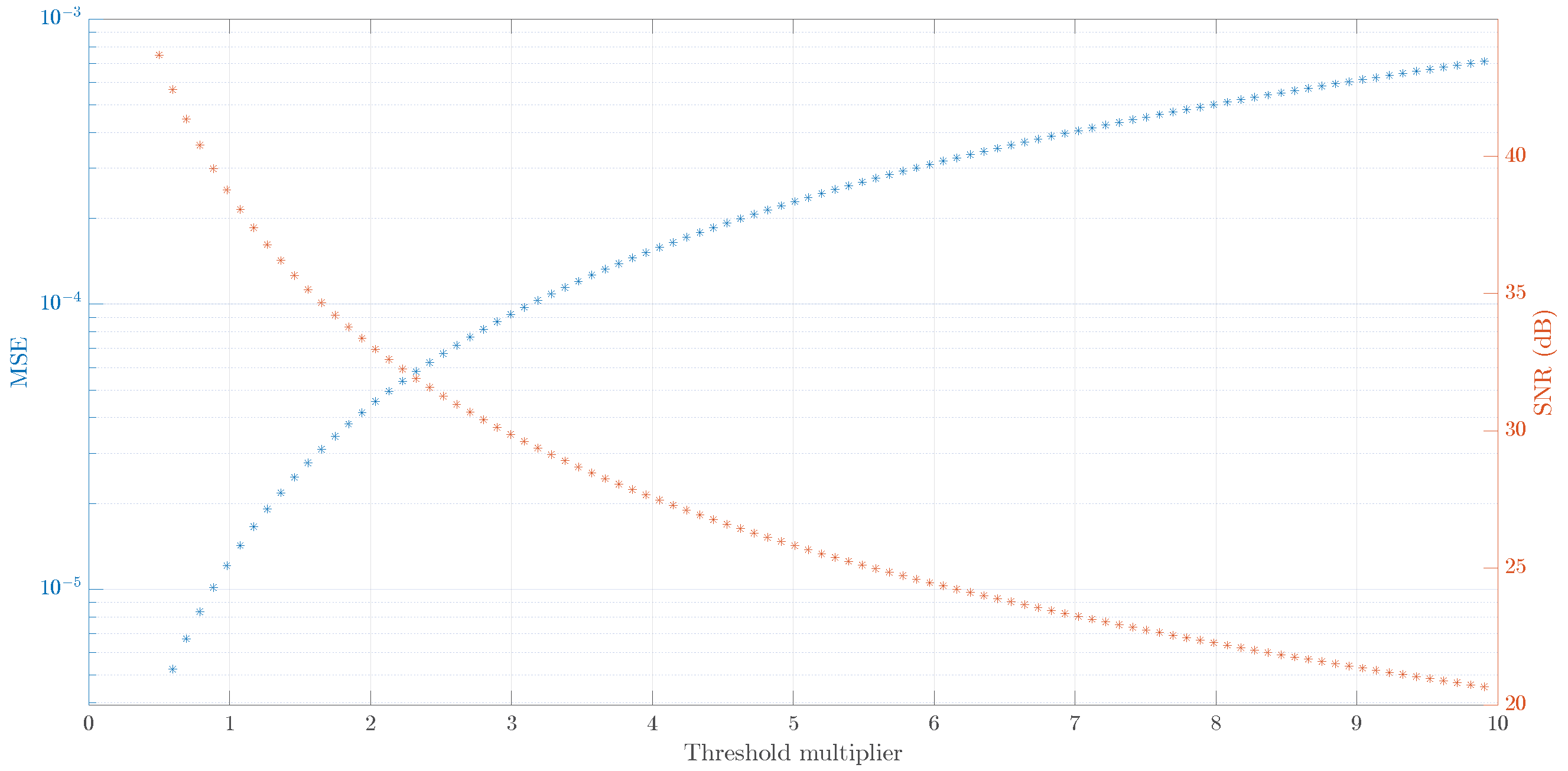 Sensors 23 08532 g017