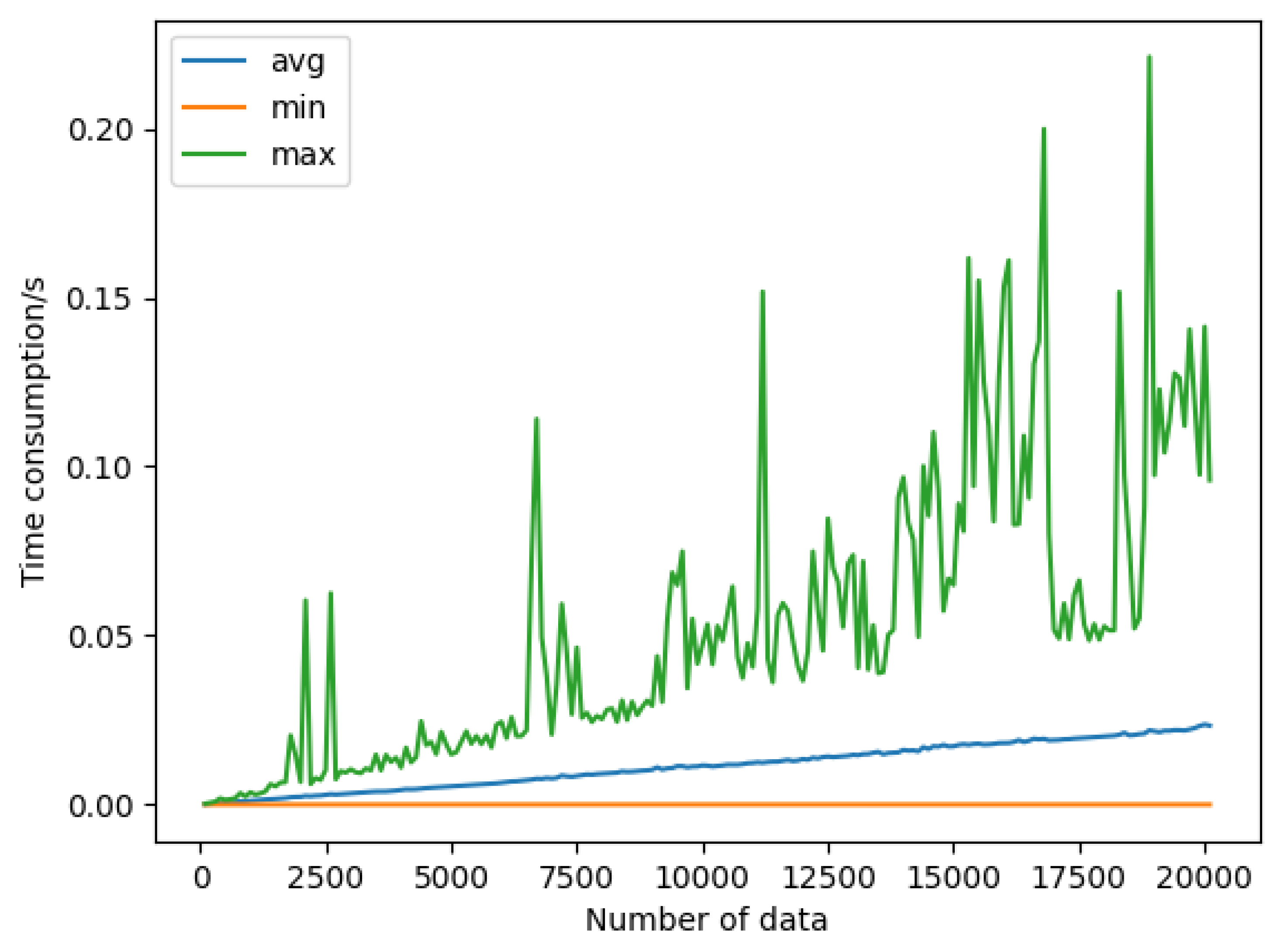 Sensors 23 08535 g007