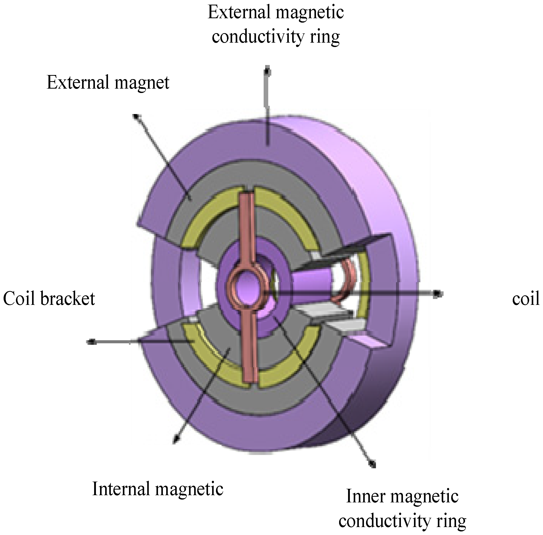 Sensors 23 08543 g004