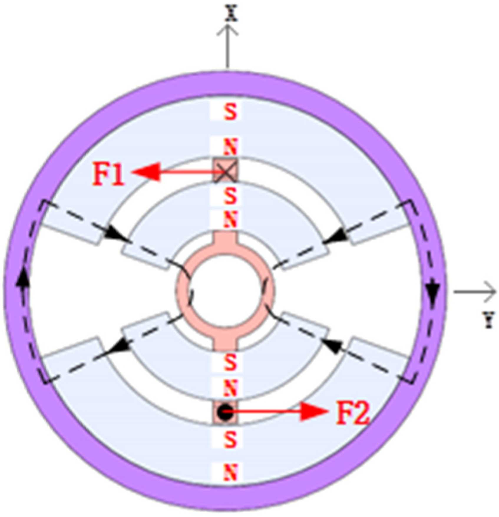 Sensors 23 08543 g005