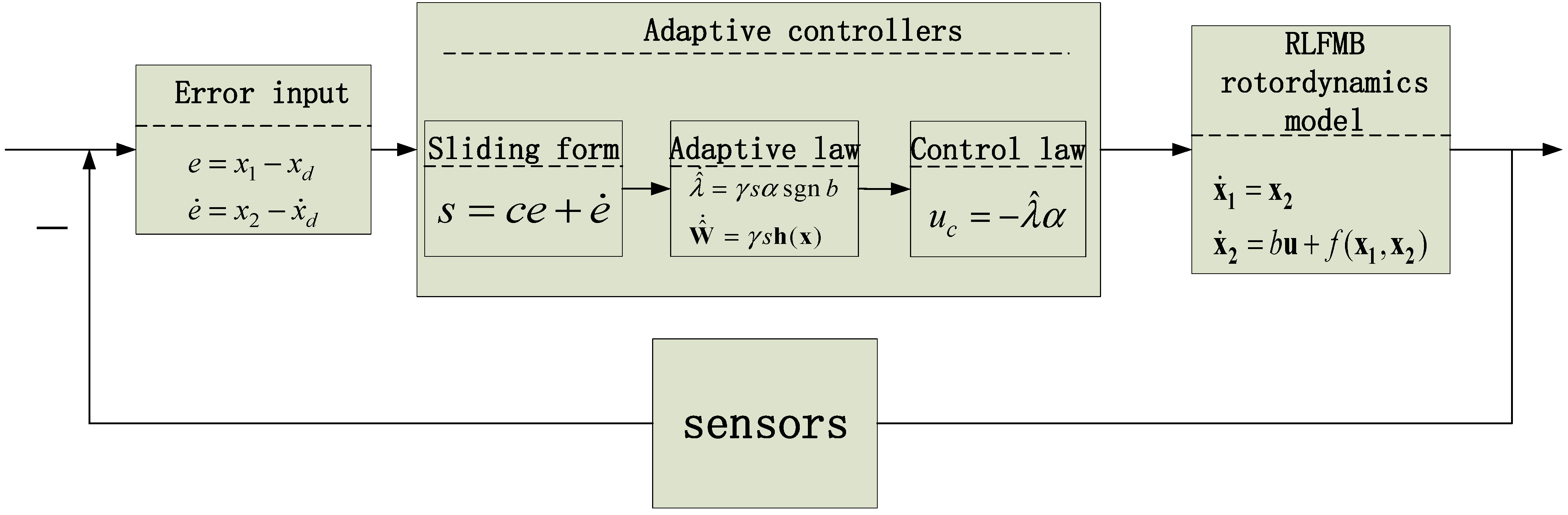 Sensors 23 08543 g007