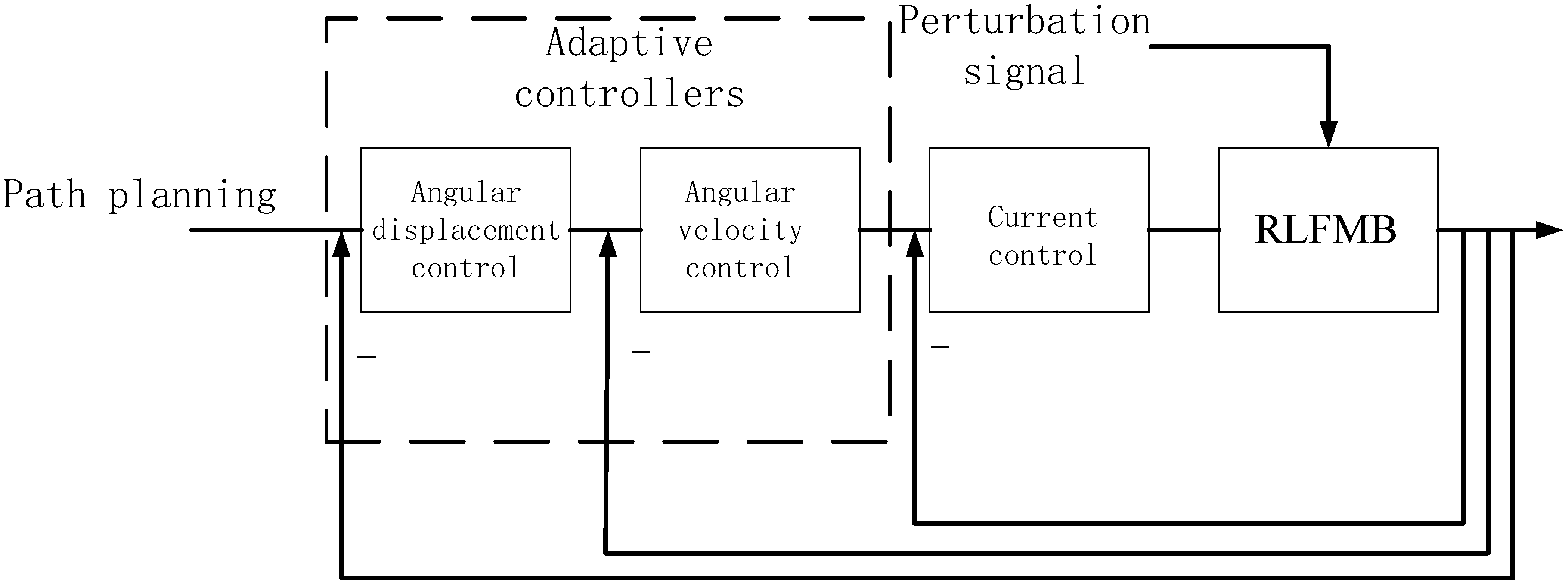 Sensors 23 08543 g008