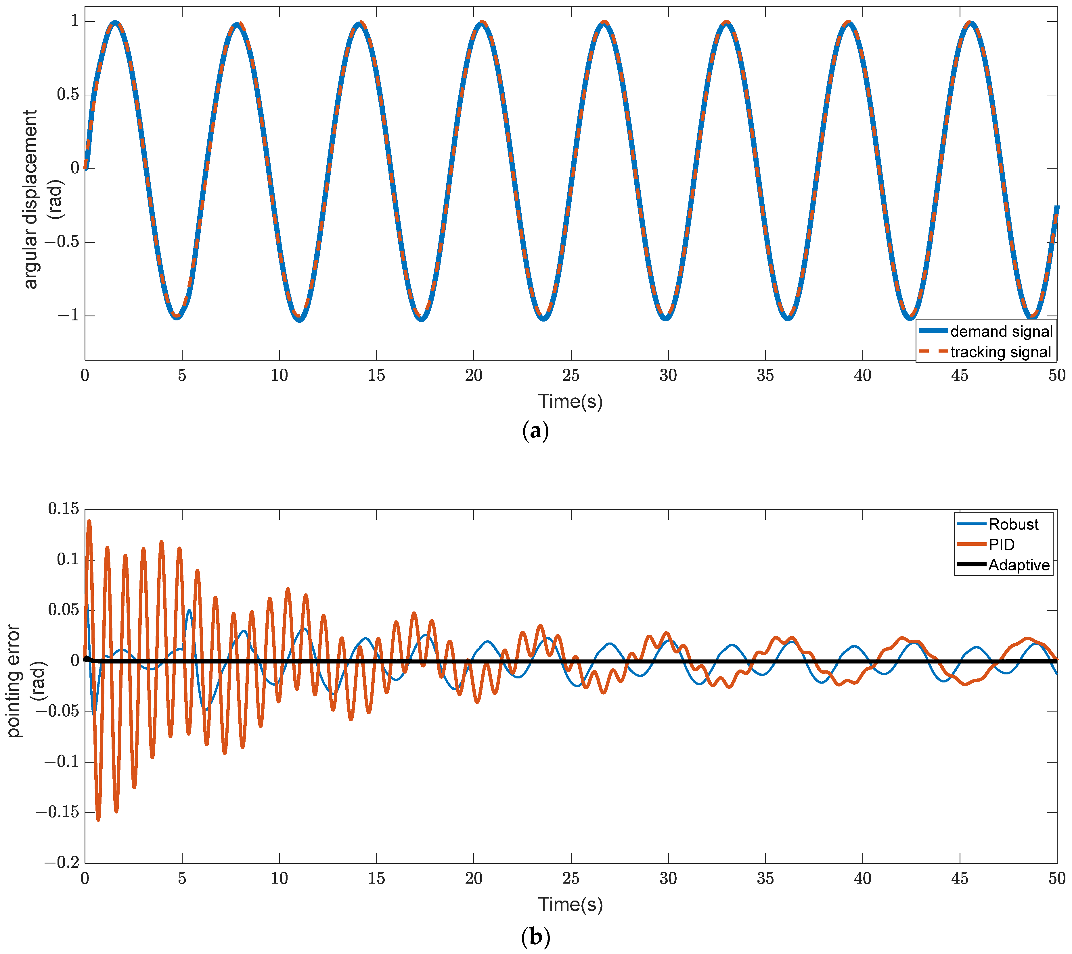 Sensors 23 08543 g009