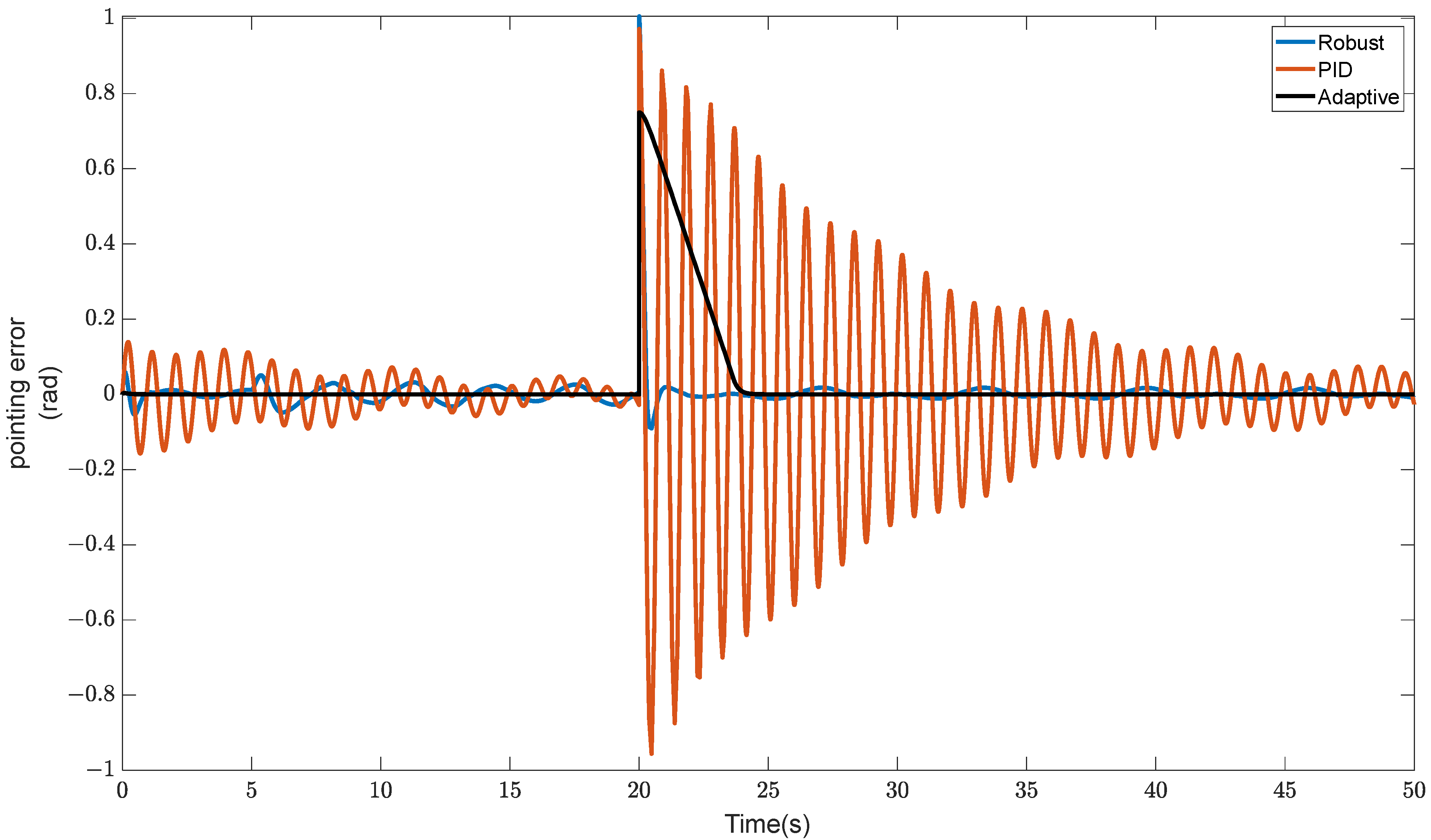 Sensors 23 08543 g010