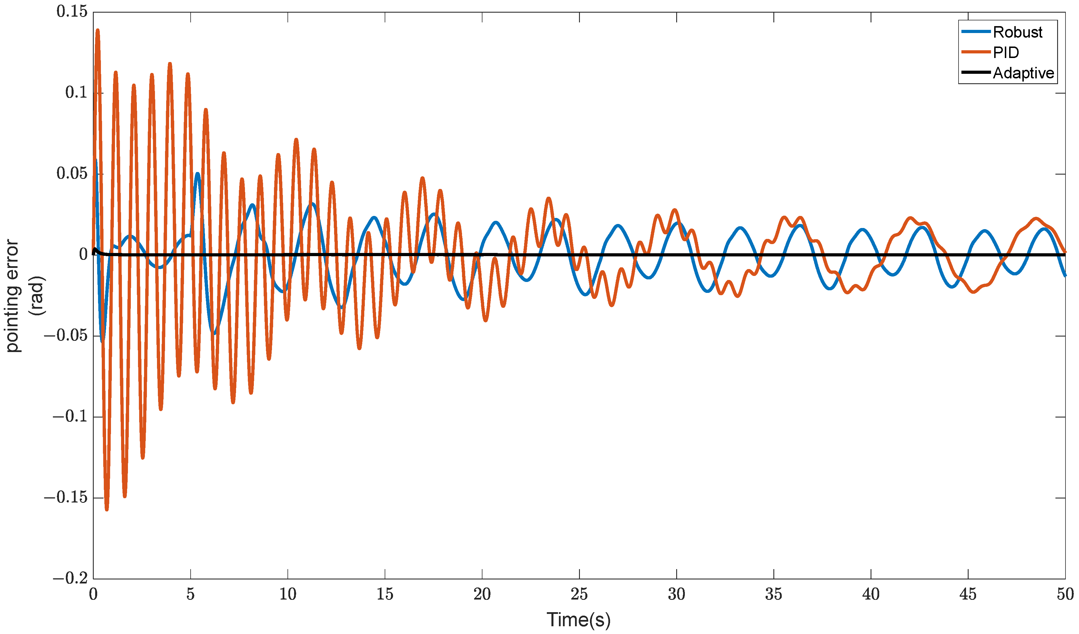 Sensors 23 08543 g011