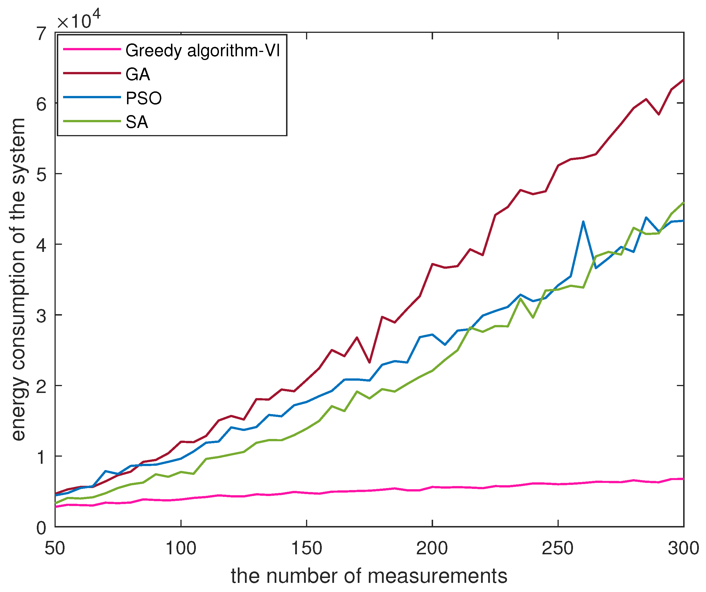 Sensors 23 08546 g003