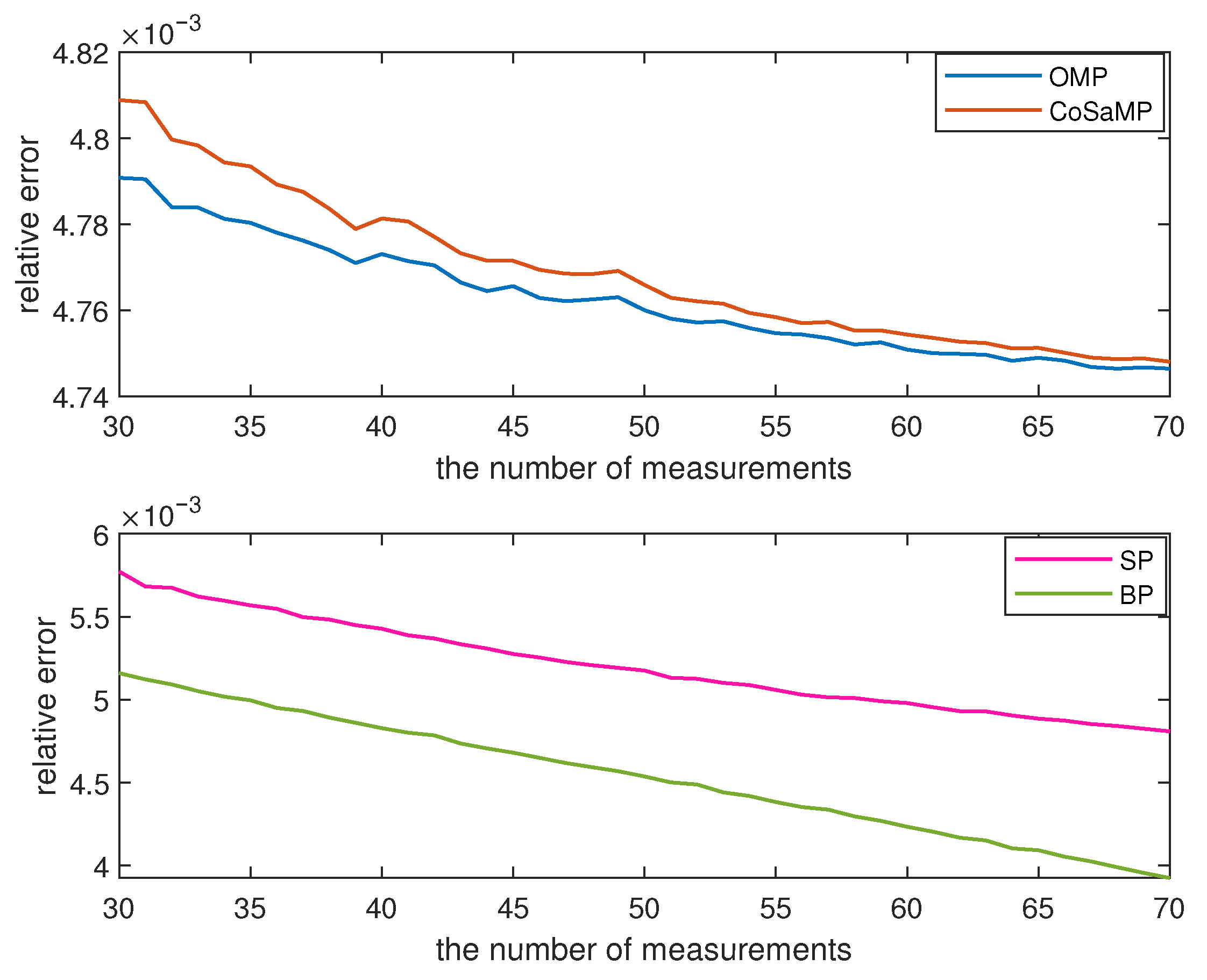 Sensors 23 08546 g004