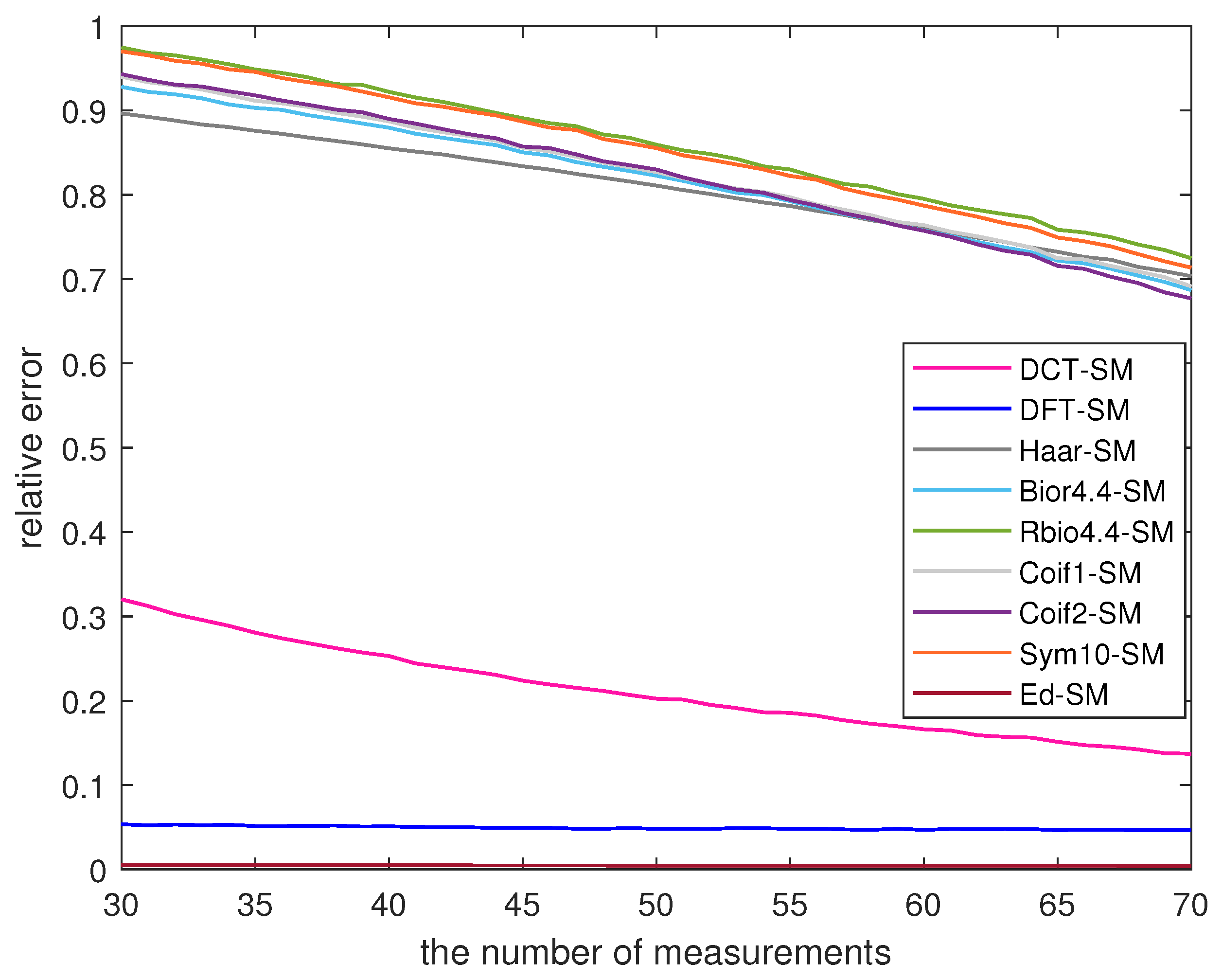 Sensors 23 08546 g006