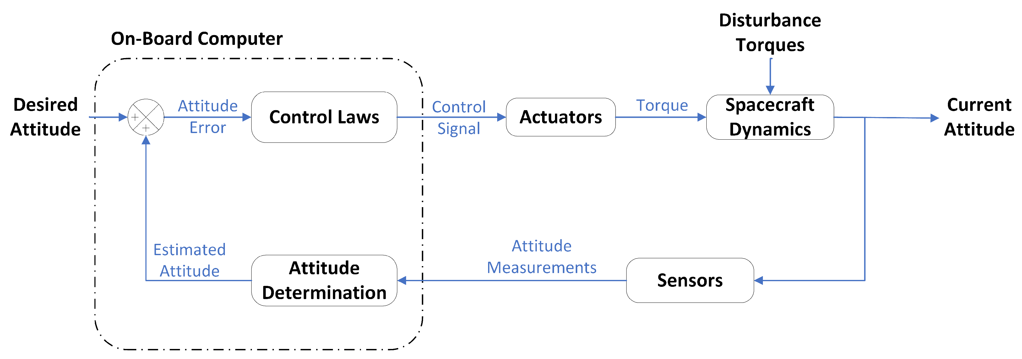 Sensors 23 08549 g001