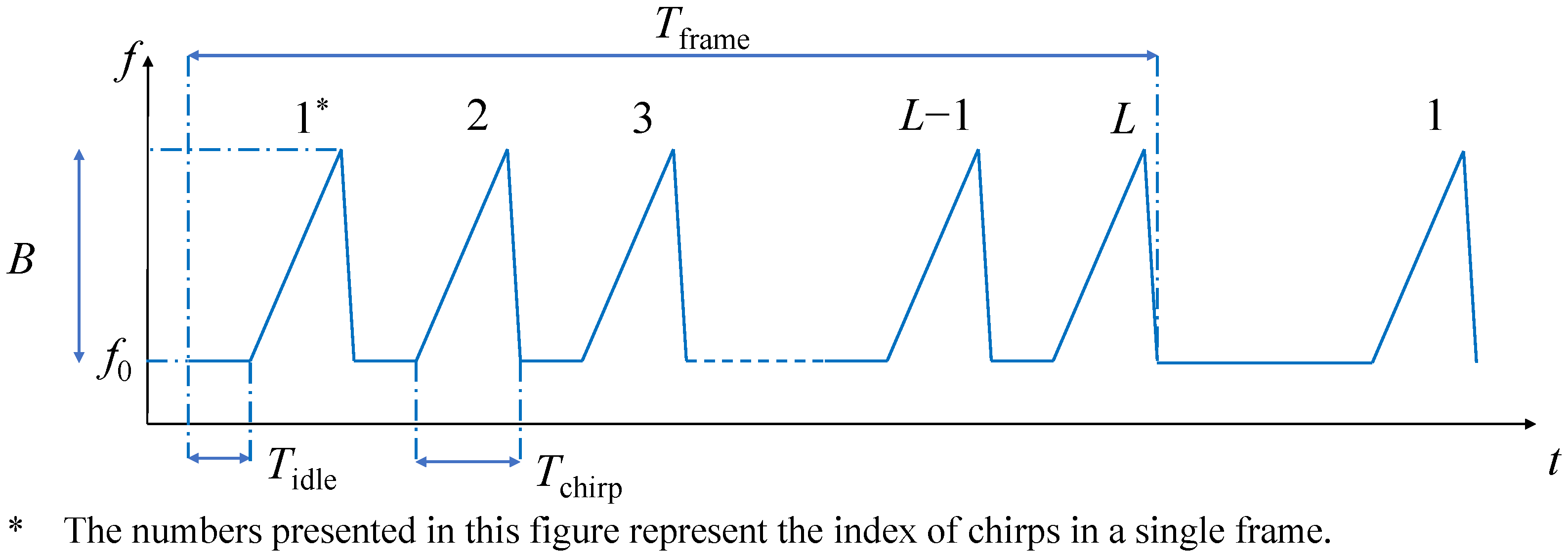 Sensors 23 08551 g001