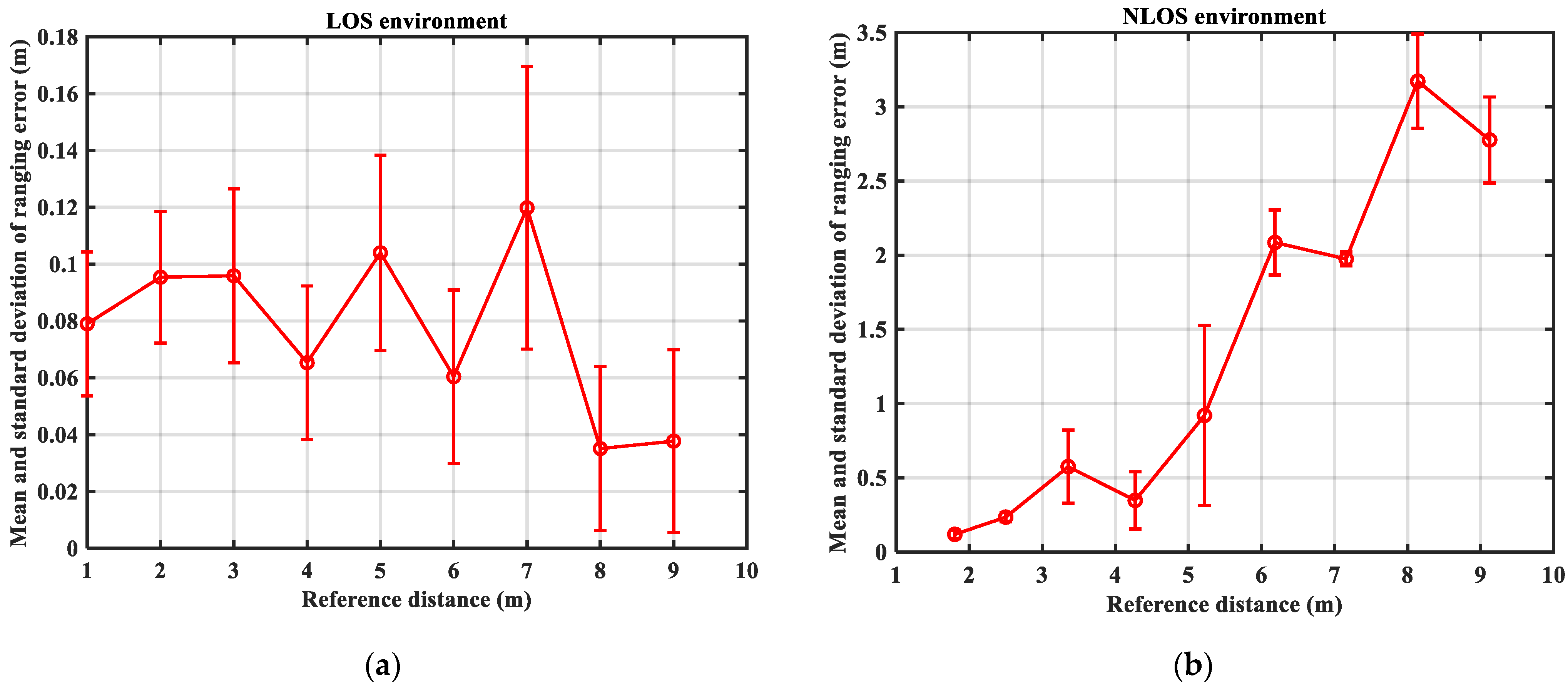 Sensors 23 08552 g002