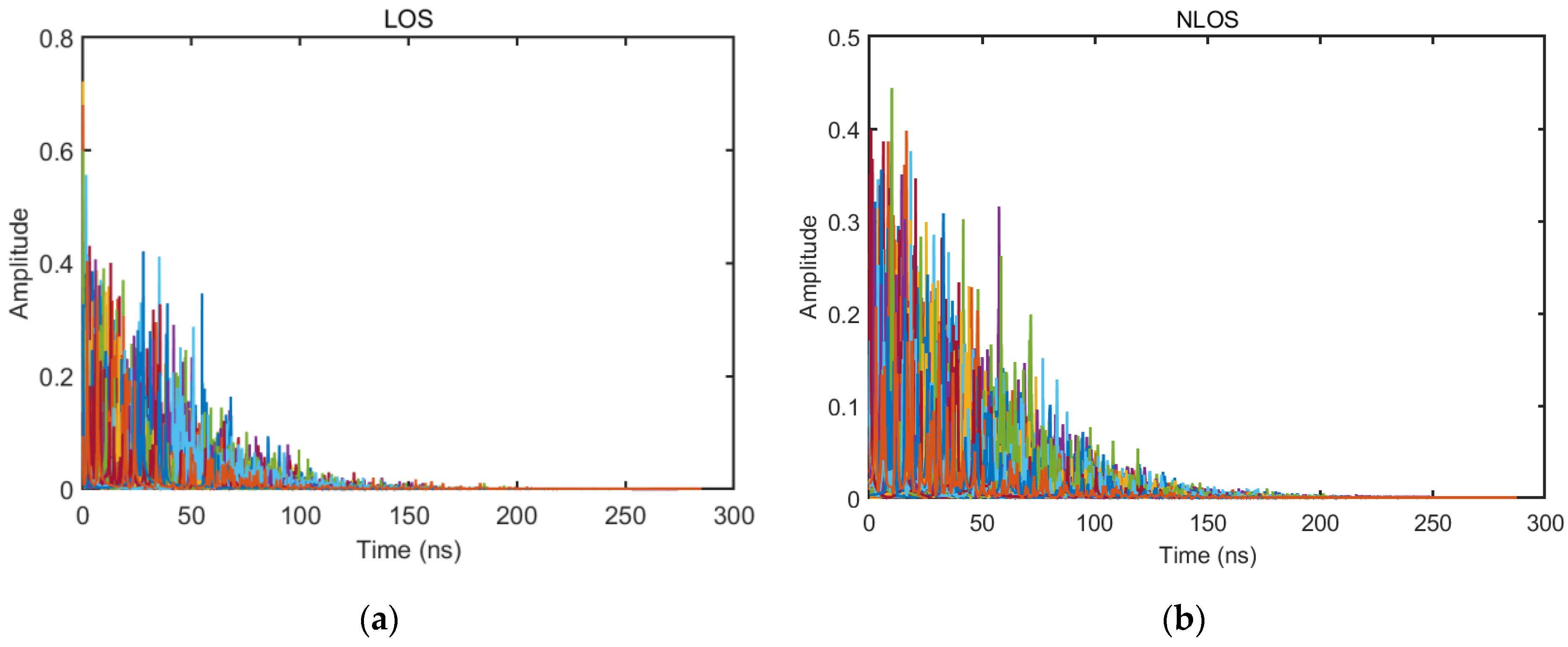 Sensors 23 08552 g003