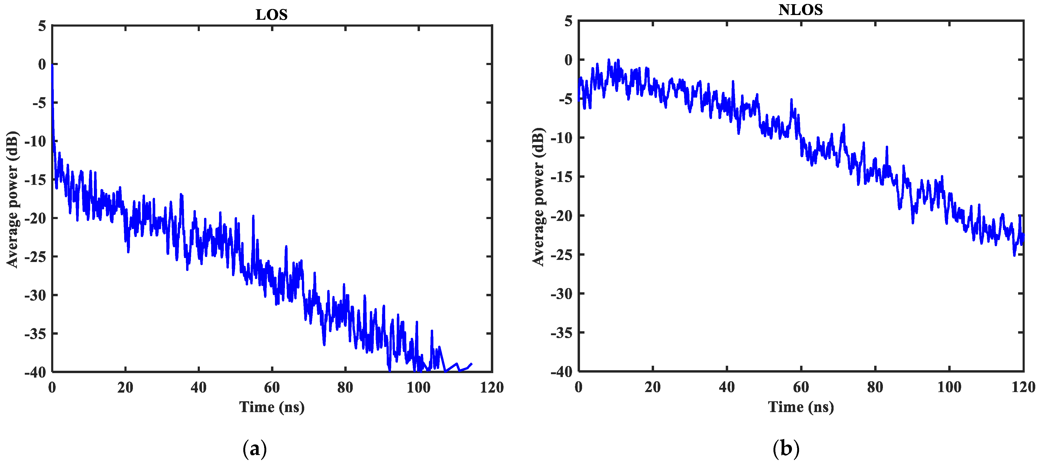 Sensors 23 08552 g008
