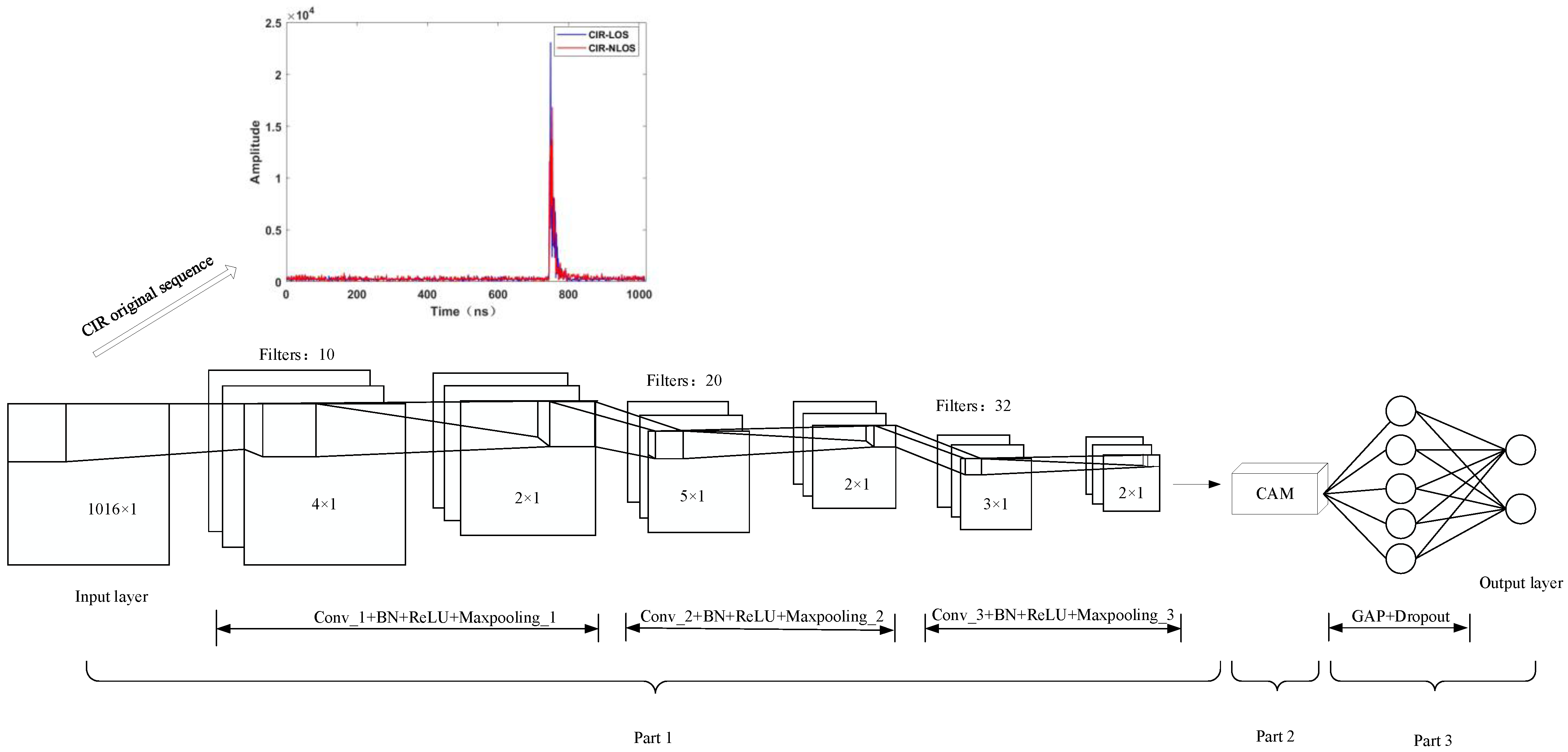 Sensors 23 08552 g010