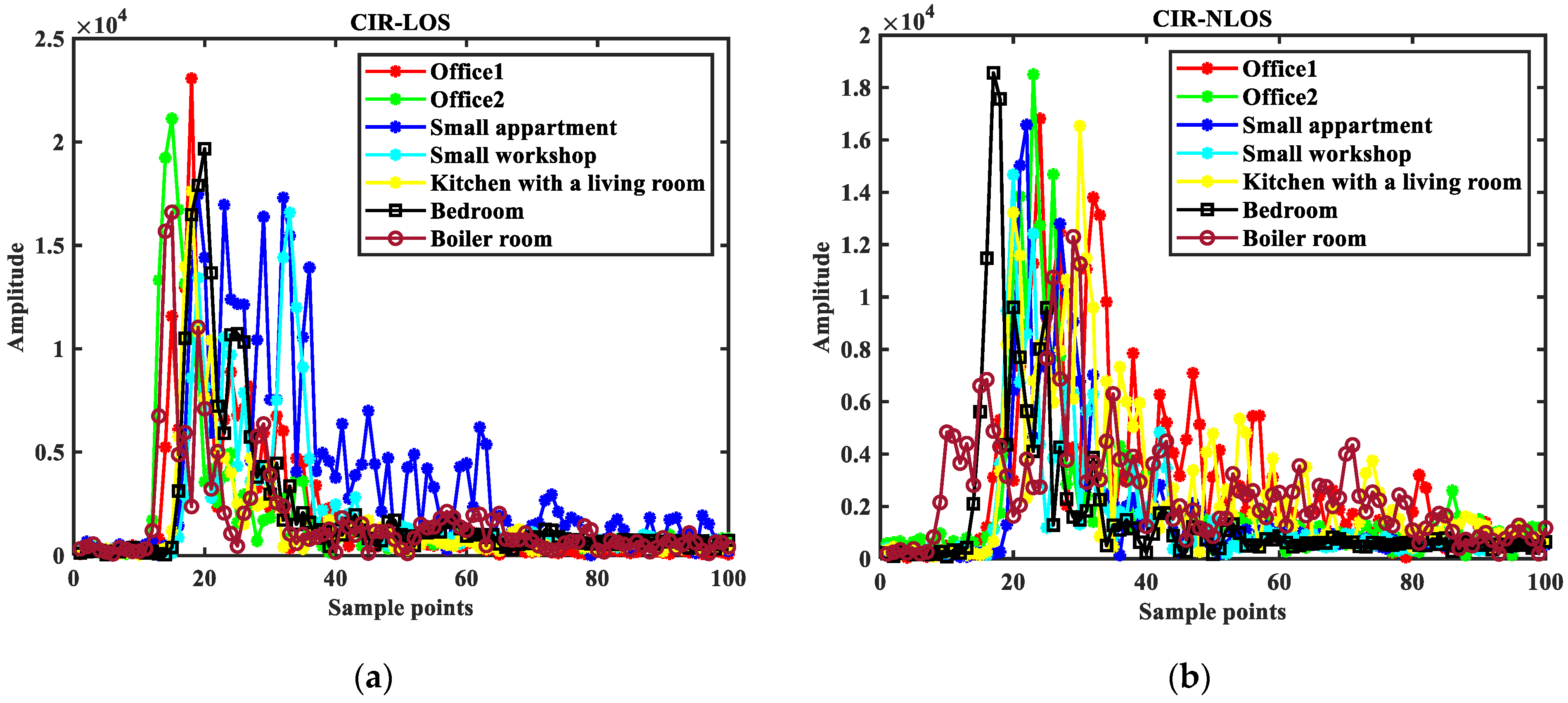 Sensors 23 08552 g012