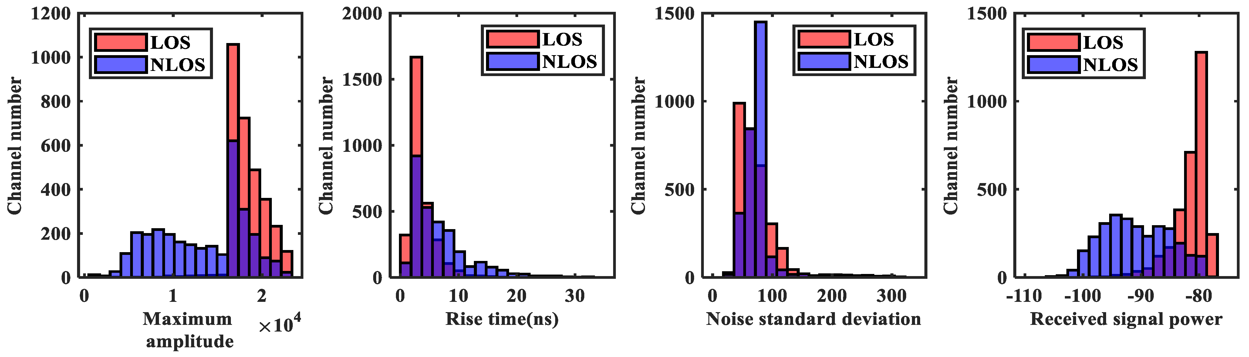 Sensors 23 08552 g013a