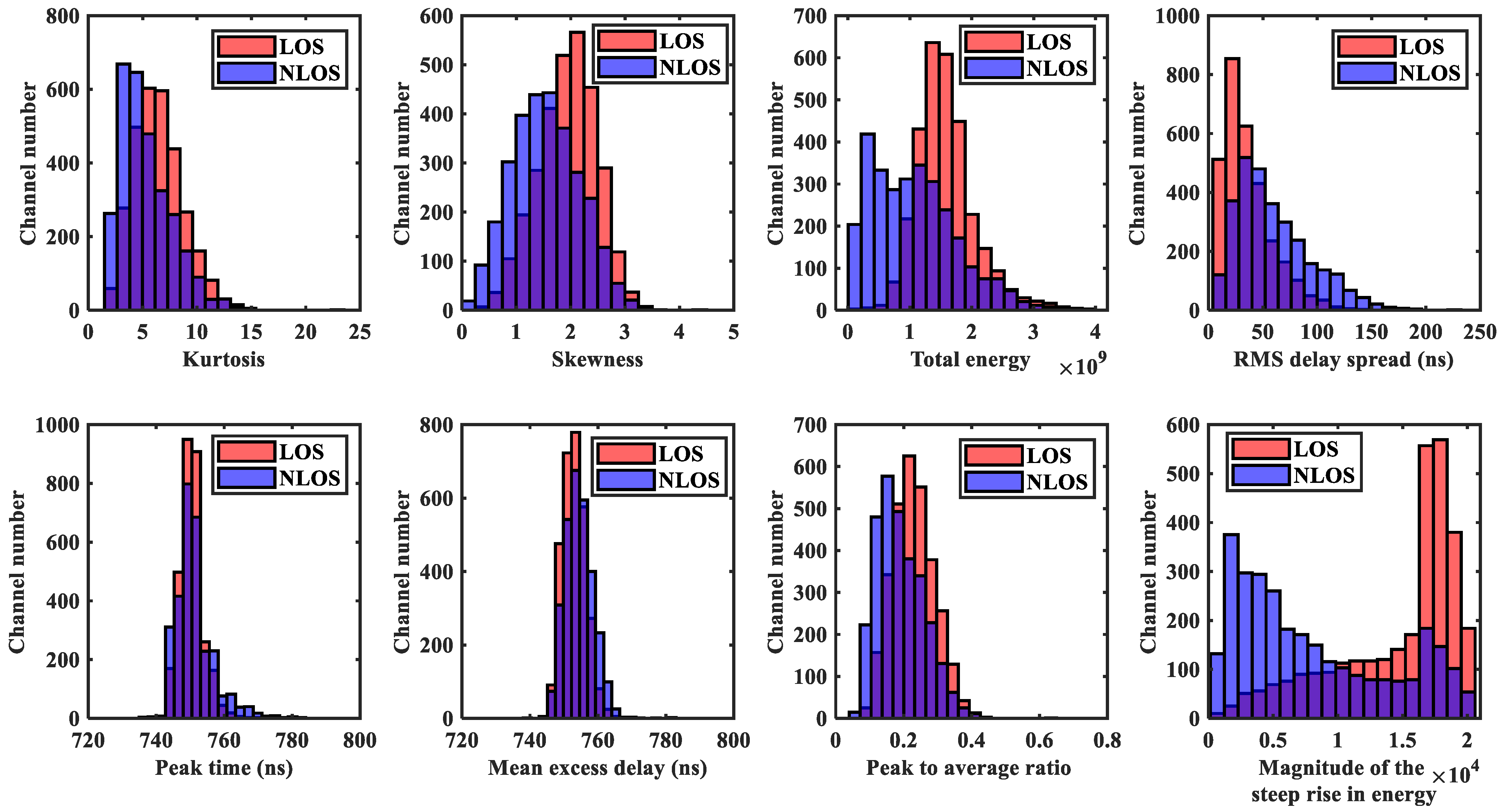 Sensors 23 08552 g013b