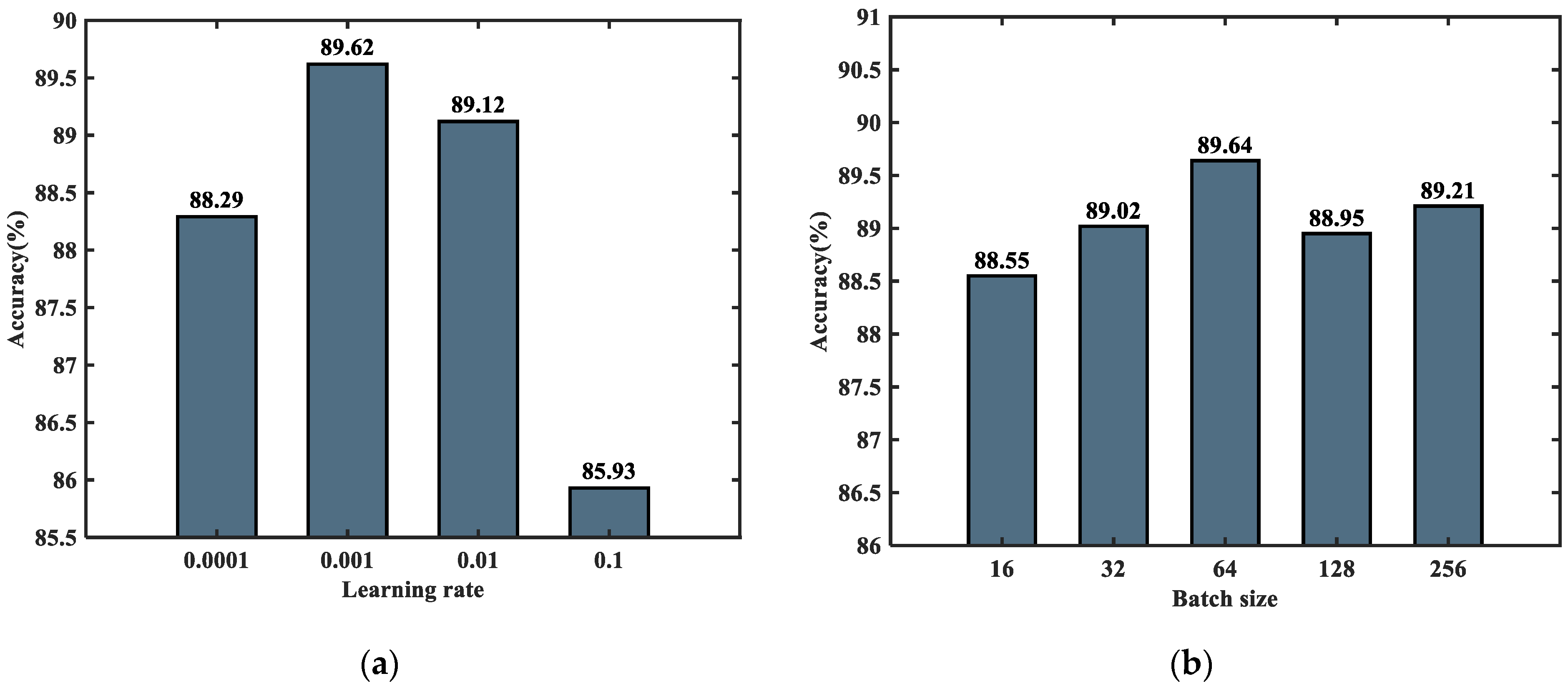 Sensors 23 08552 g014