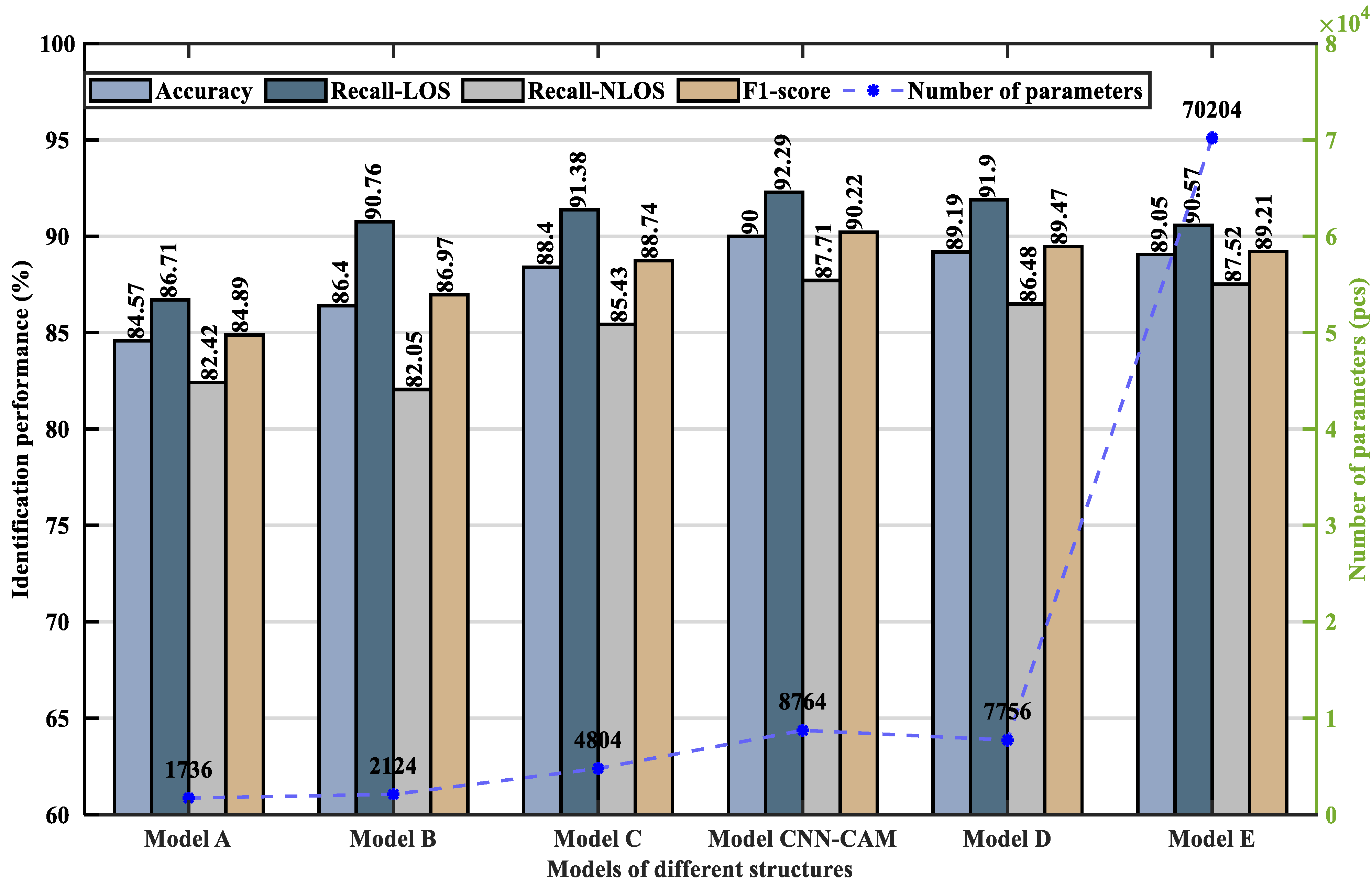 Sensors 23 08552 g016