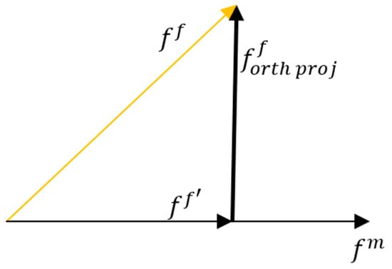 Sensors 23 08559 g002