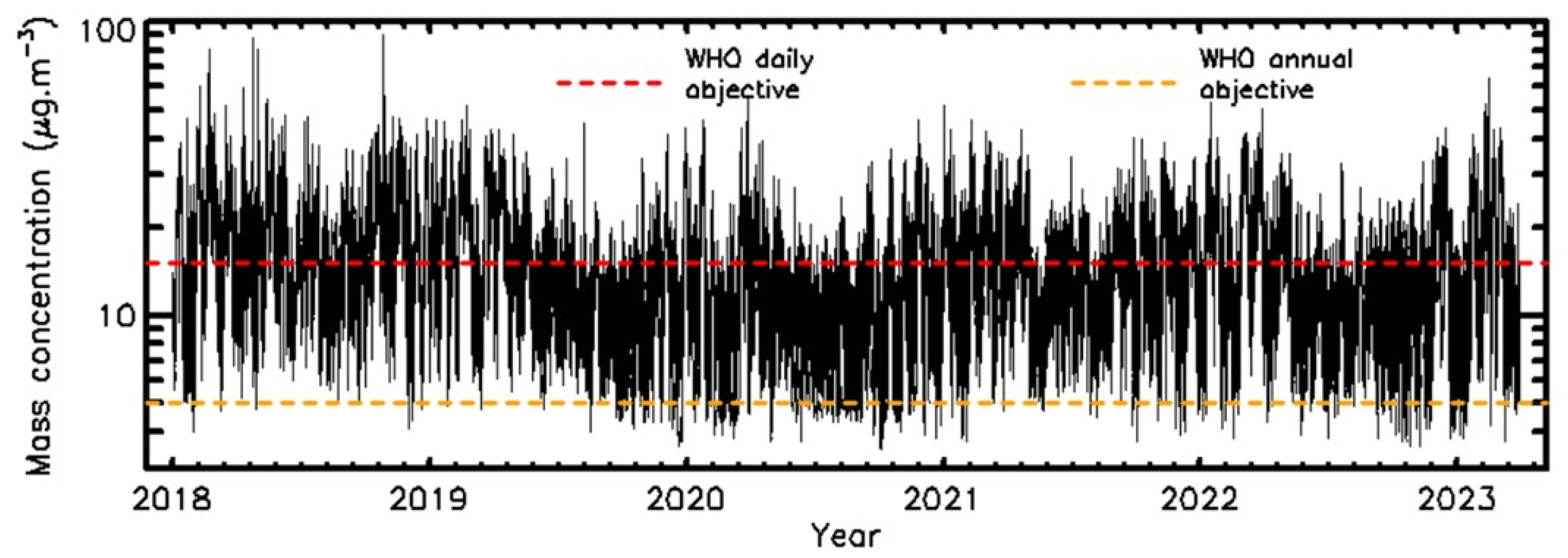 Sensors 23 08560 g004