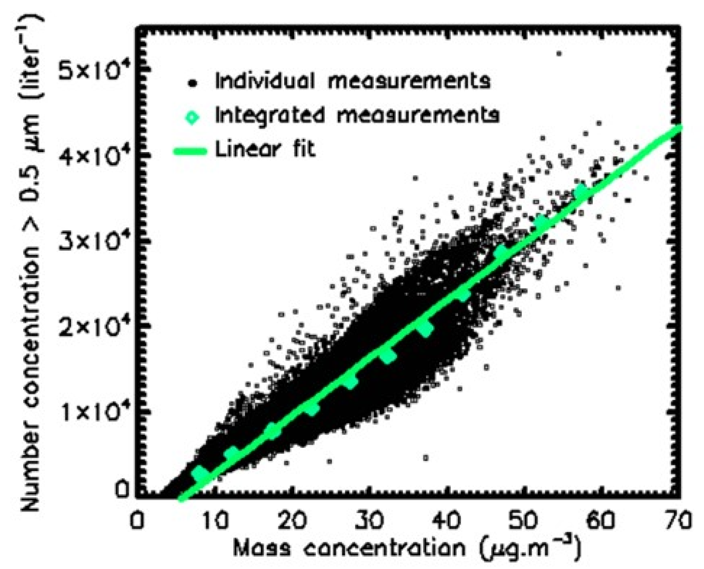 Sensors 23 08560 g007