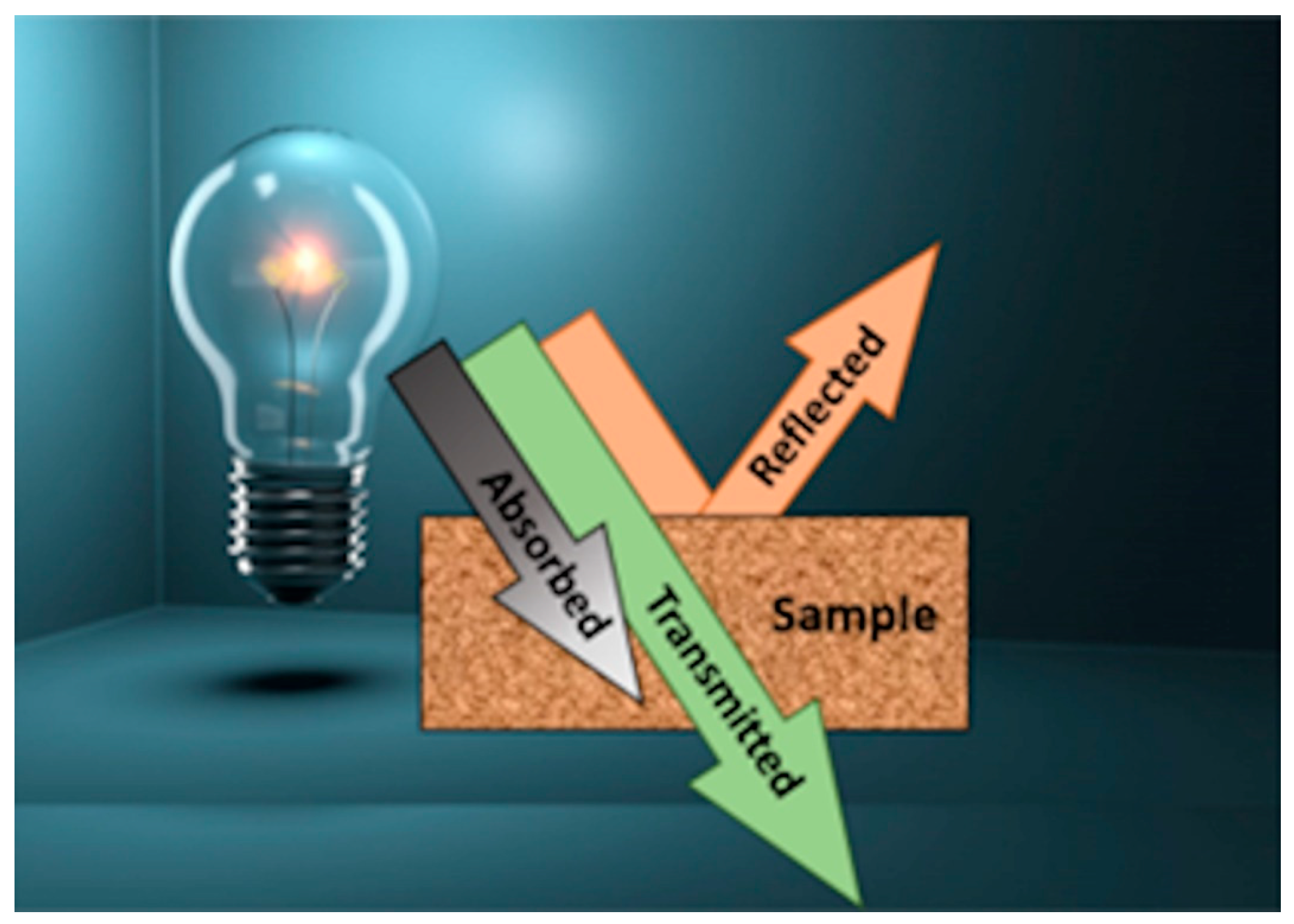 Sensors 23 08562 g001