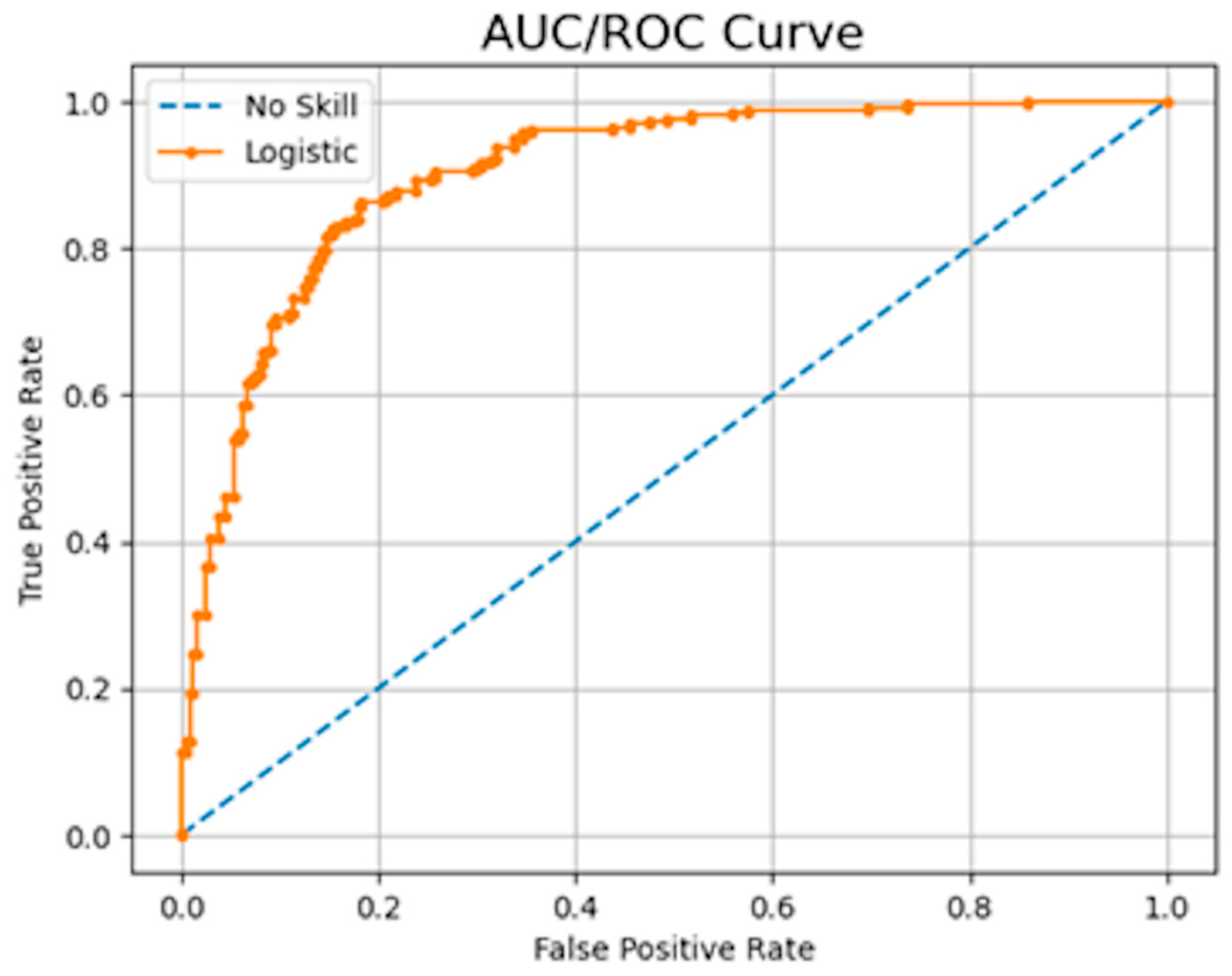 Sensors 23 08562 g003