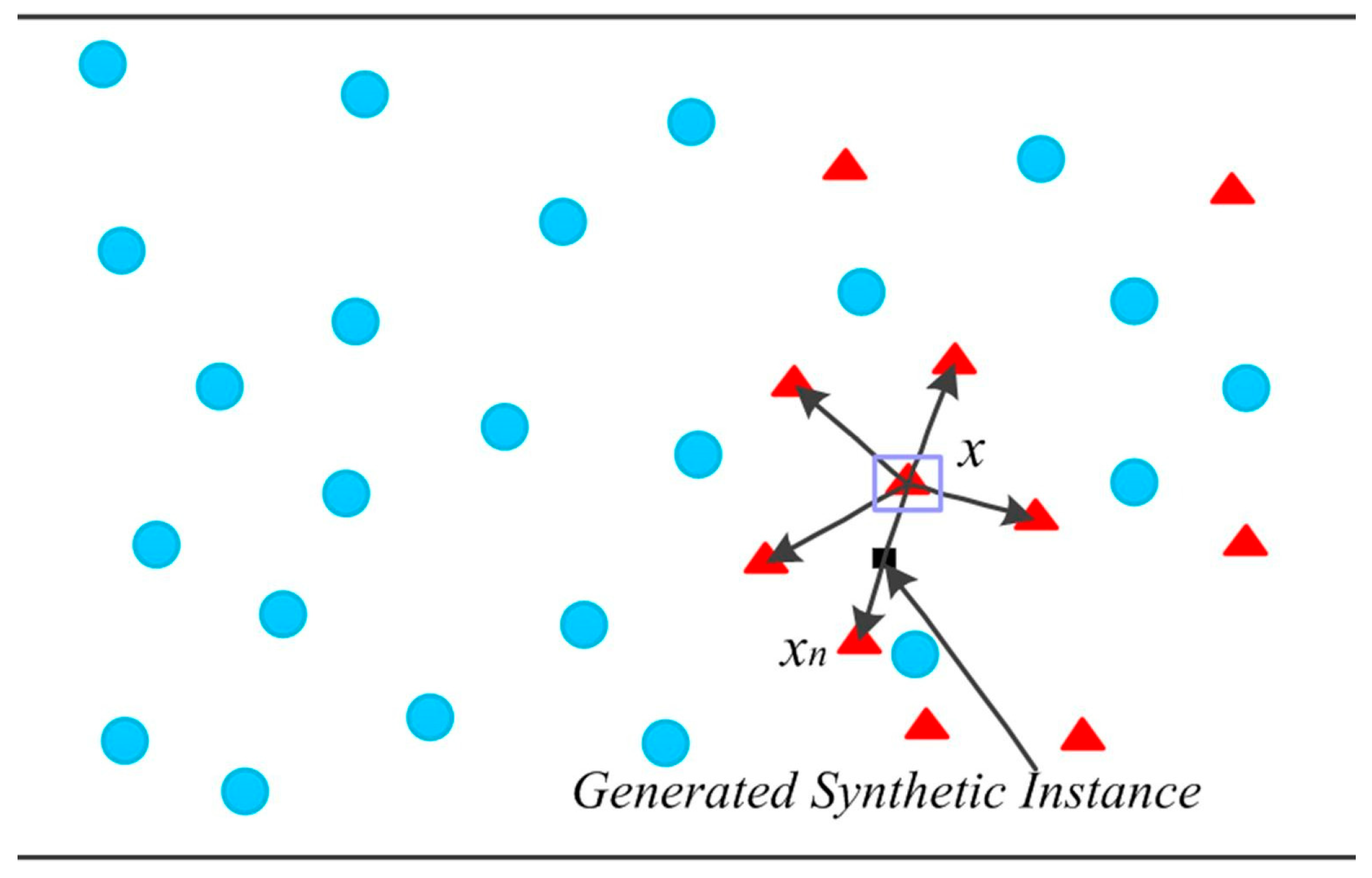 Sensors 23 08562 g006