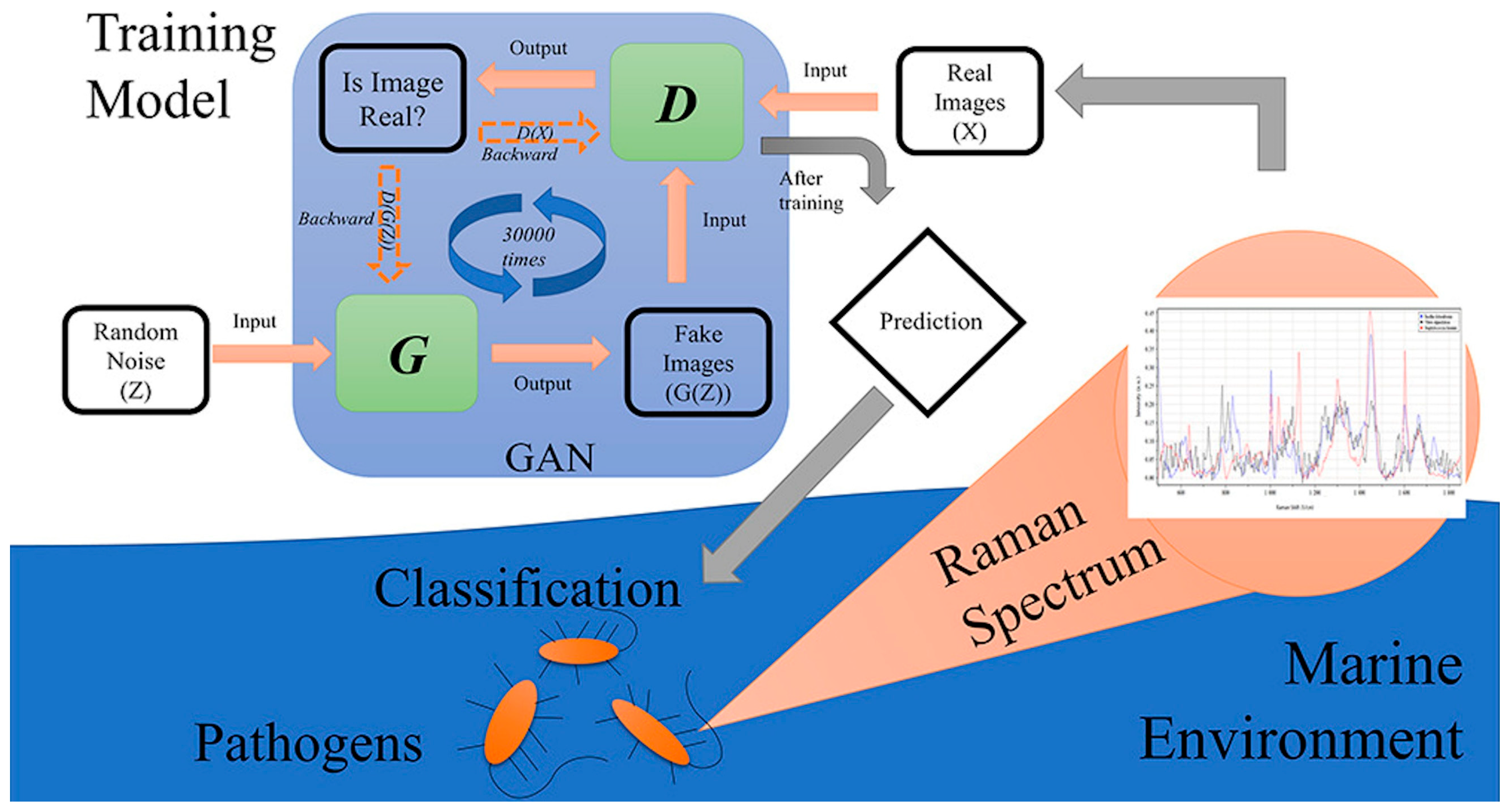 Sensors 23 08562 g010