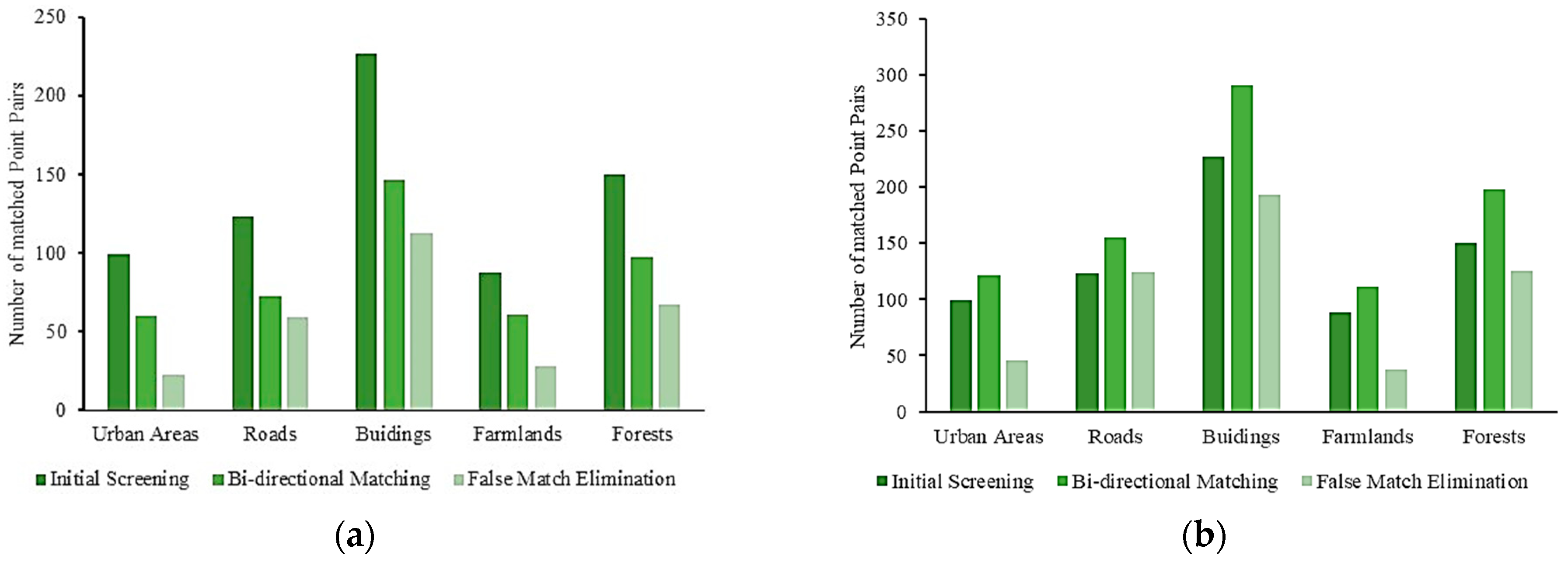 Sensors 23 08566 g009