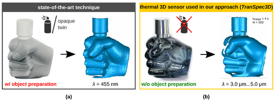 Sensors 23 08567 g001