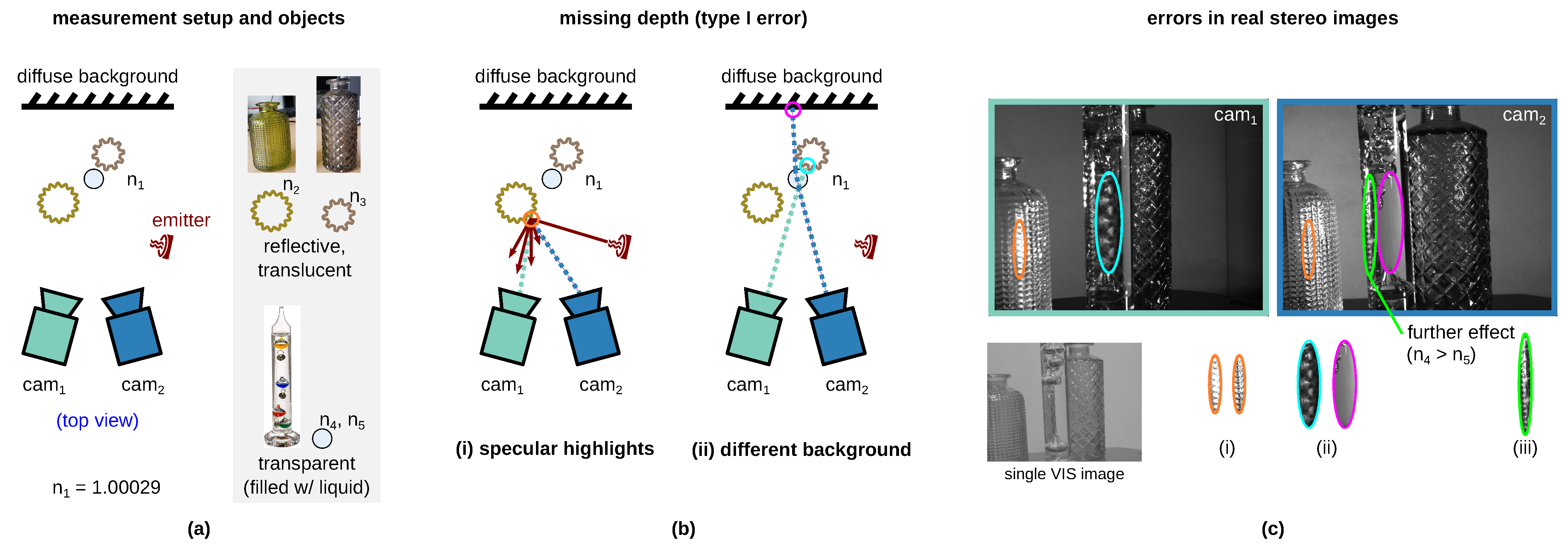 Sensors 23 08567 g003