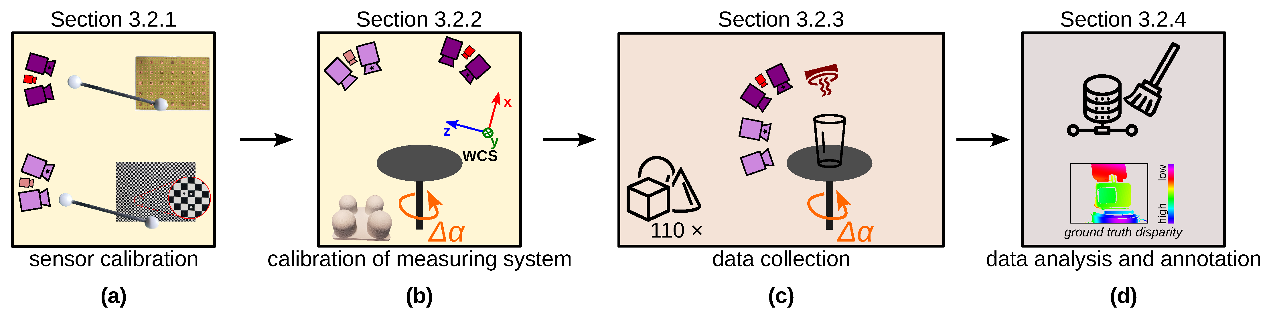 Sensors 23 08567 g005