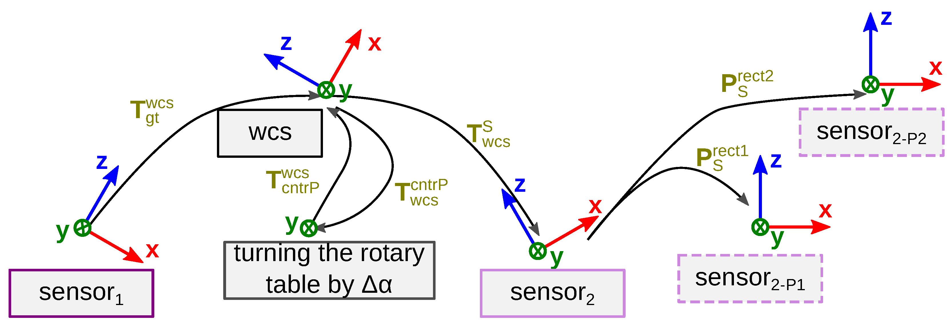 Sensors 23 08567 g010