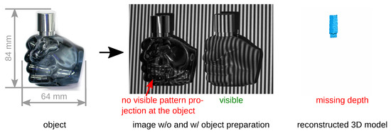 Sensors 23 08567 g0a1