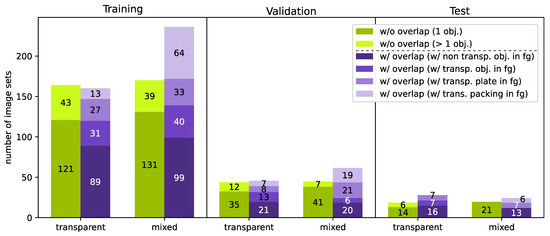 Sensors 23 08567 g0a3