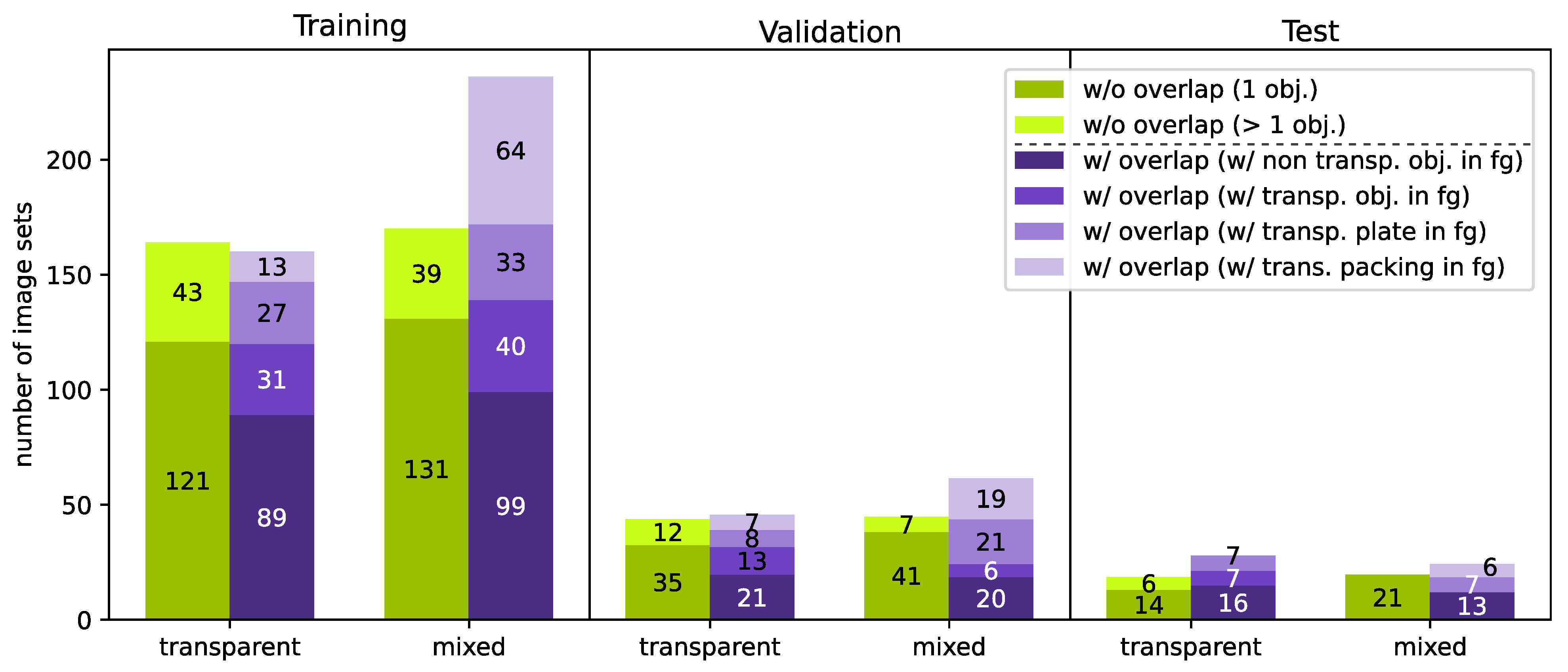 Sensors 23 08567 g0a3