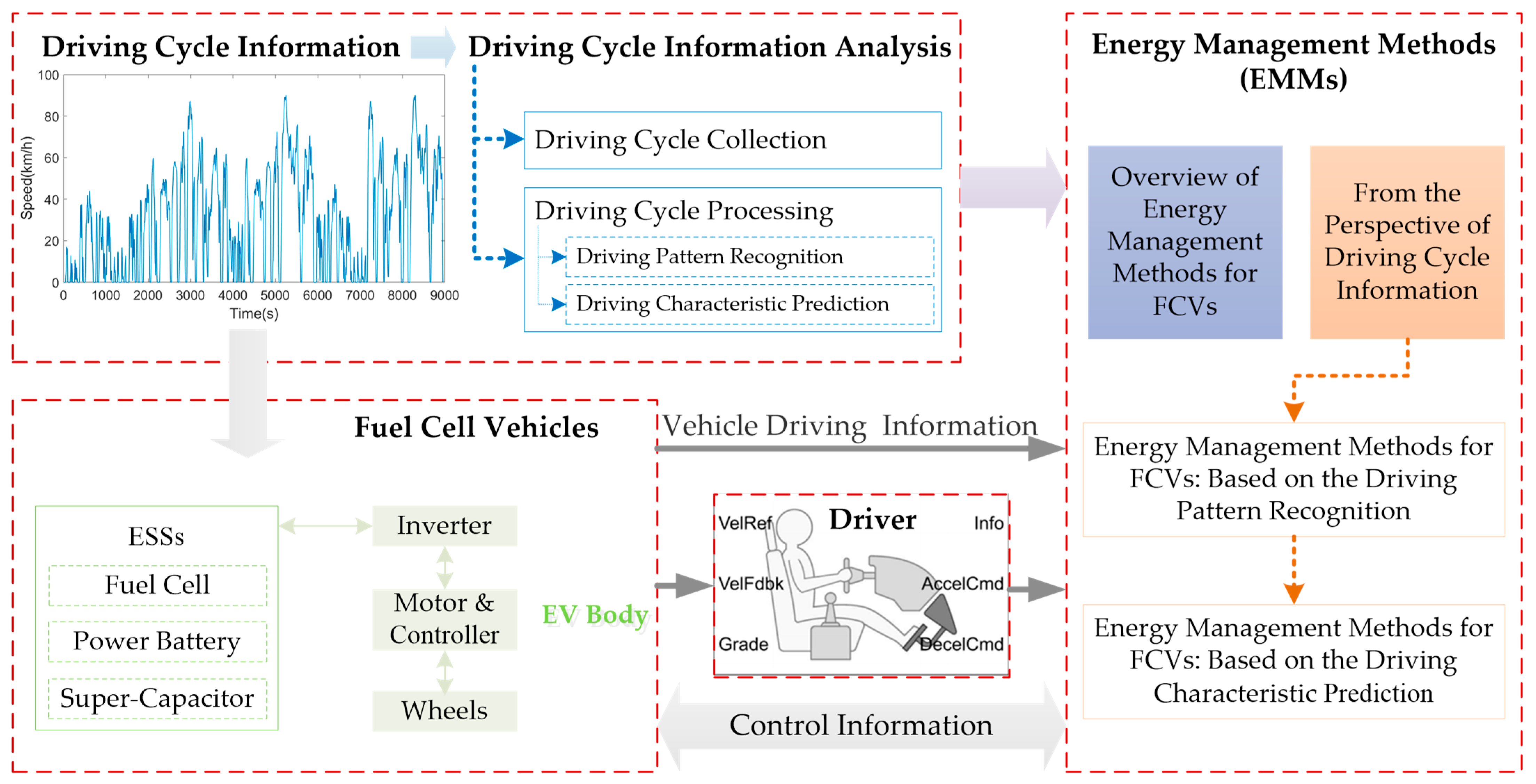 Sensors 23 08571 g001