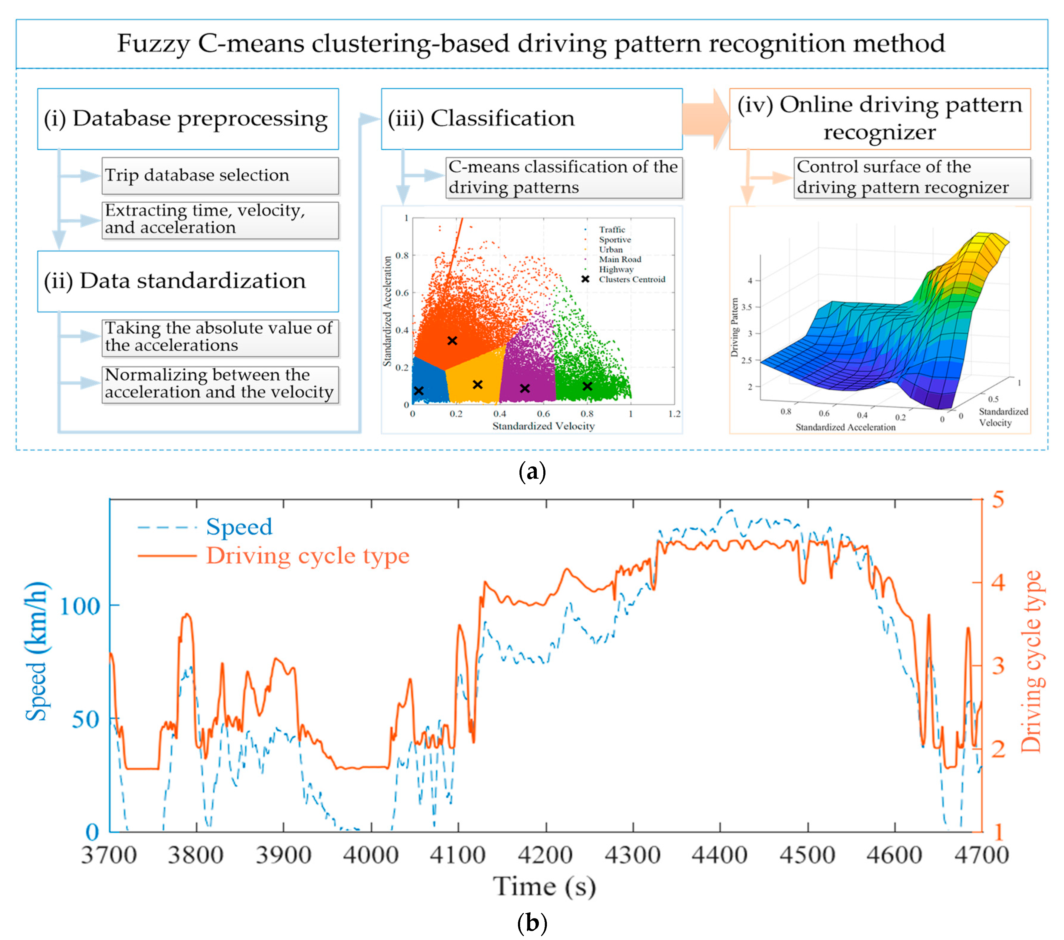 Sensors 23 08571 g003