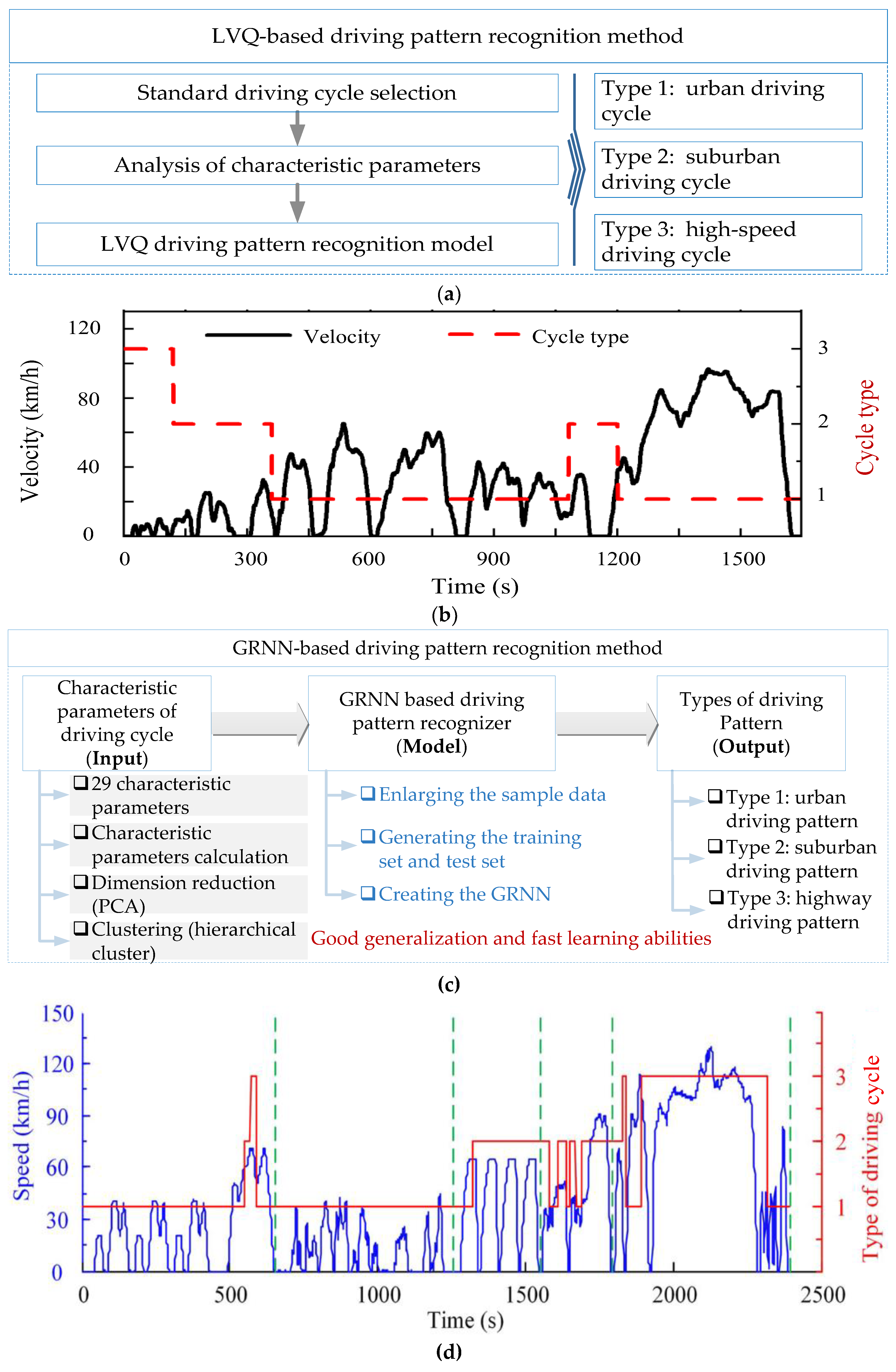 Sensors 23 08571 g004